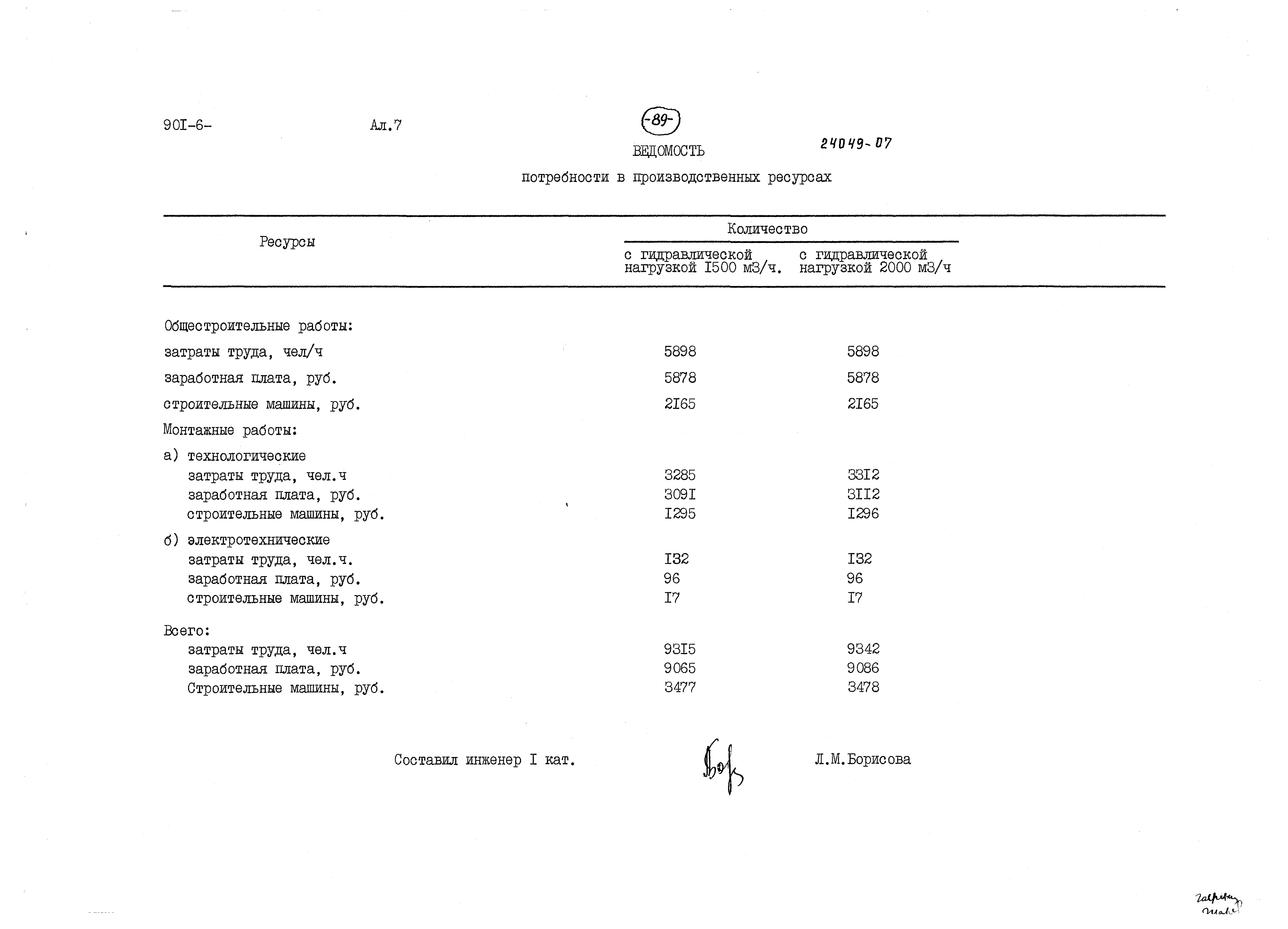 Типовой проект 901-6-99.89