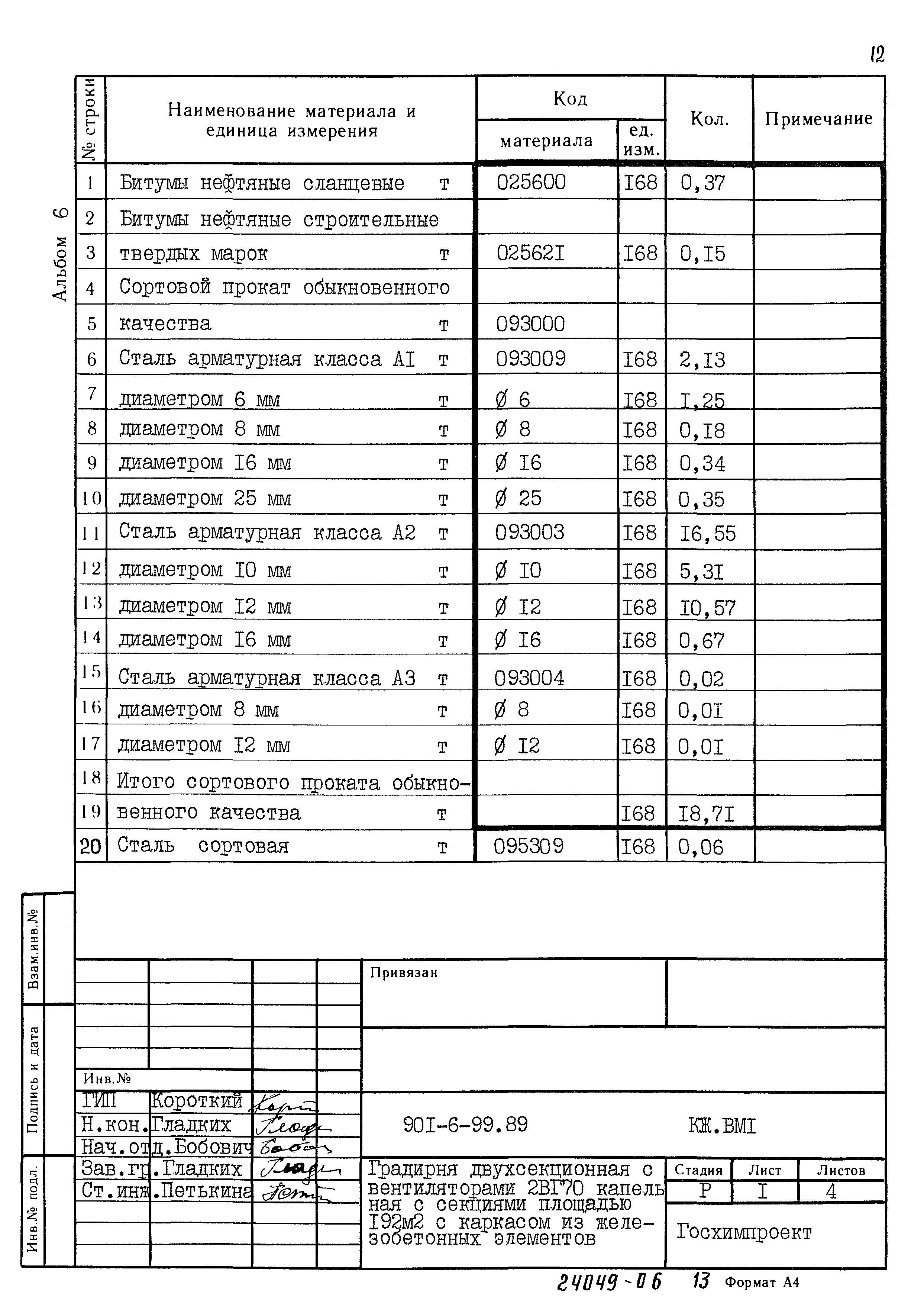 Типовой проект 901-6-99.89