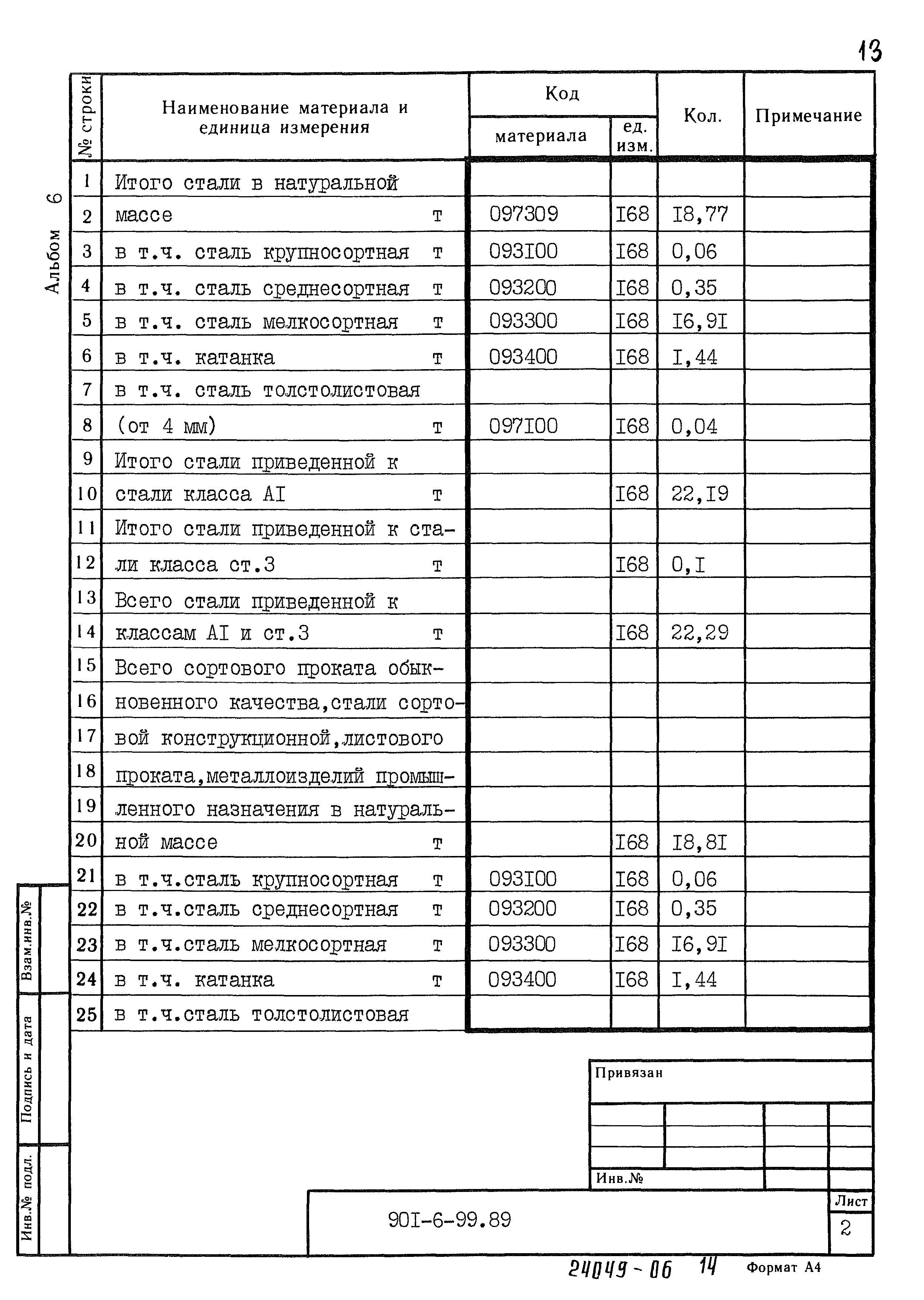 Типовой проект 901-6-99.89