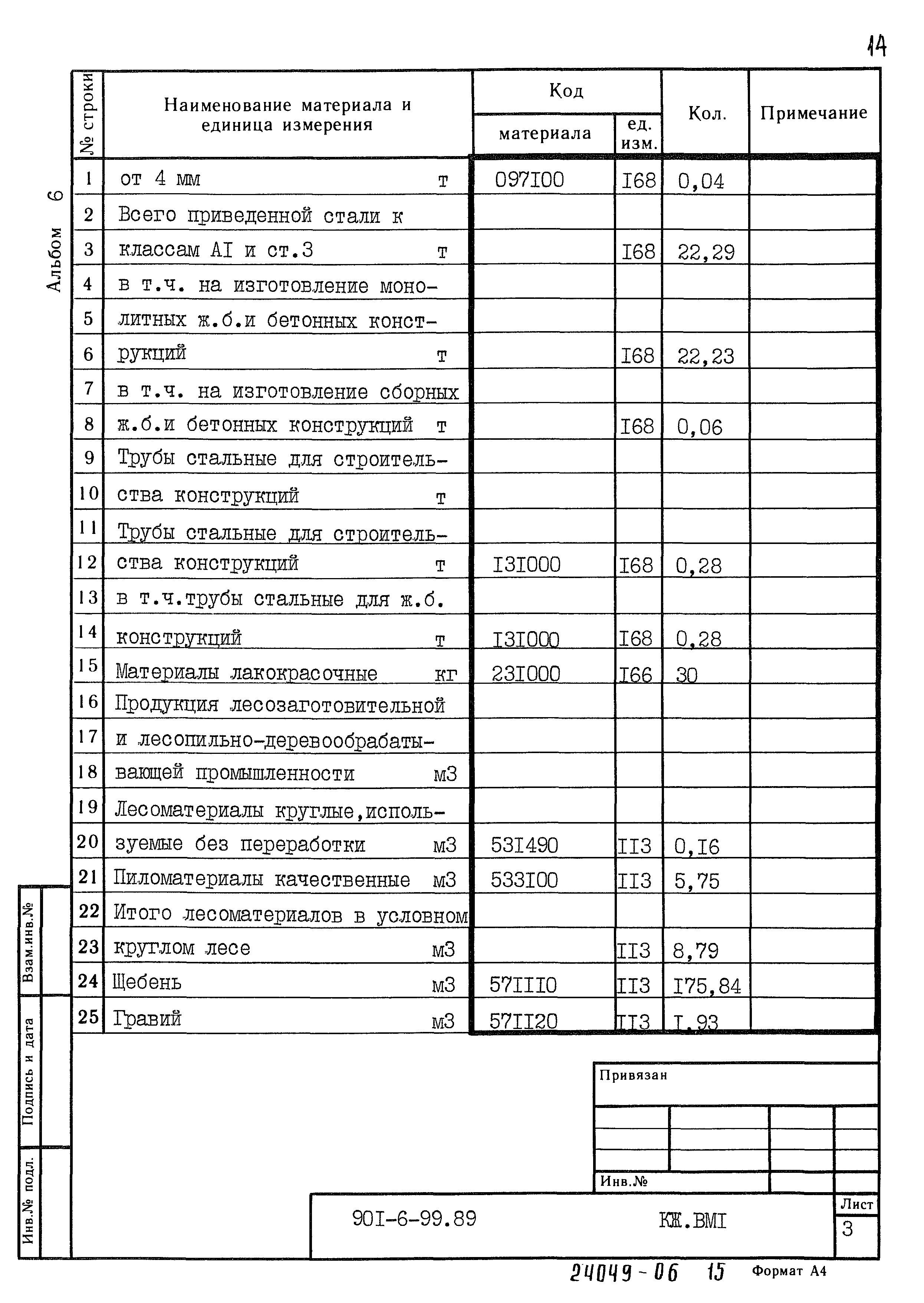Типовой проект 901-6-99.89