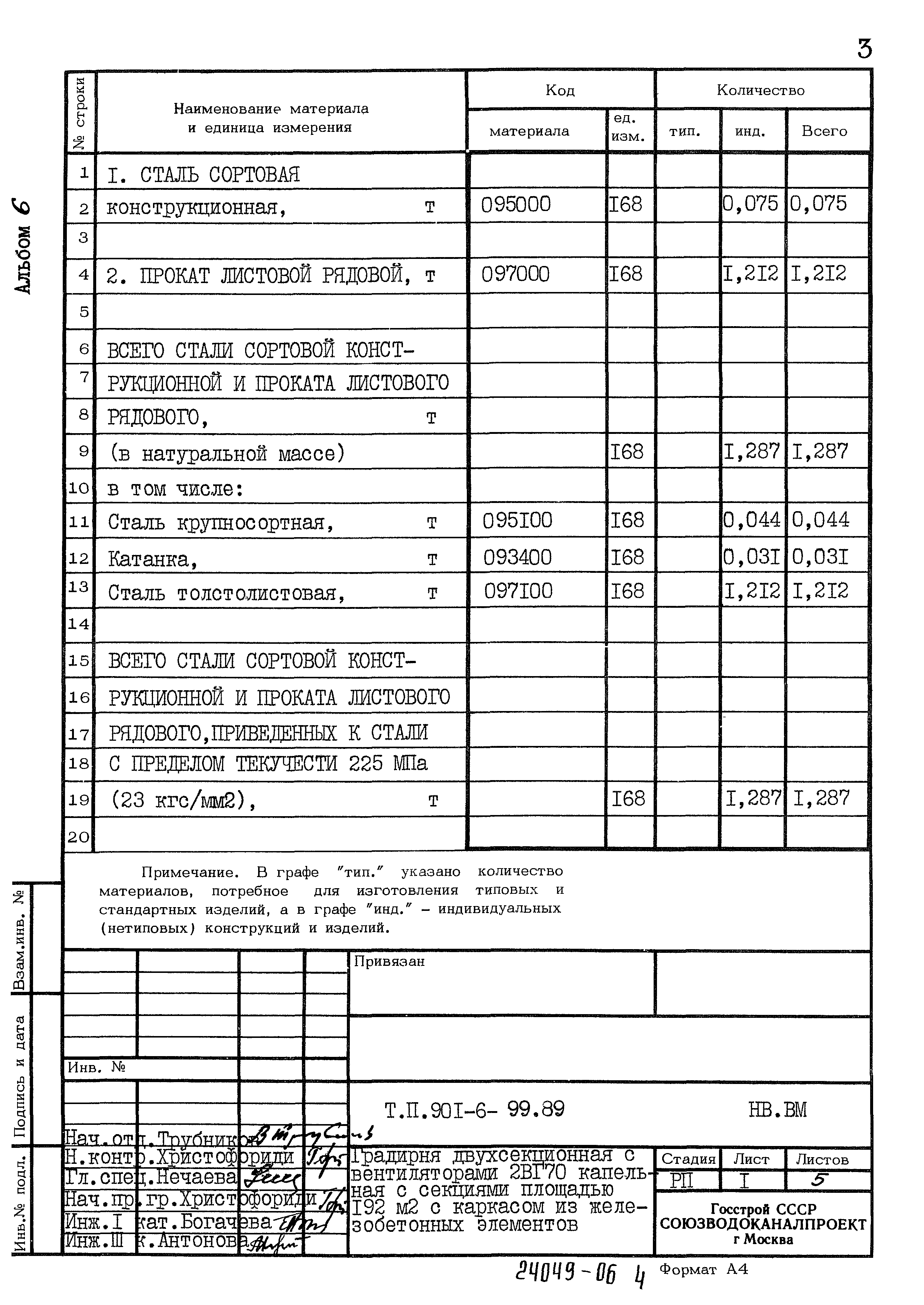 Типовой проект 901-6-99.89