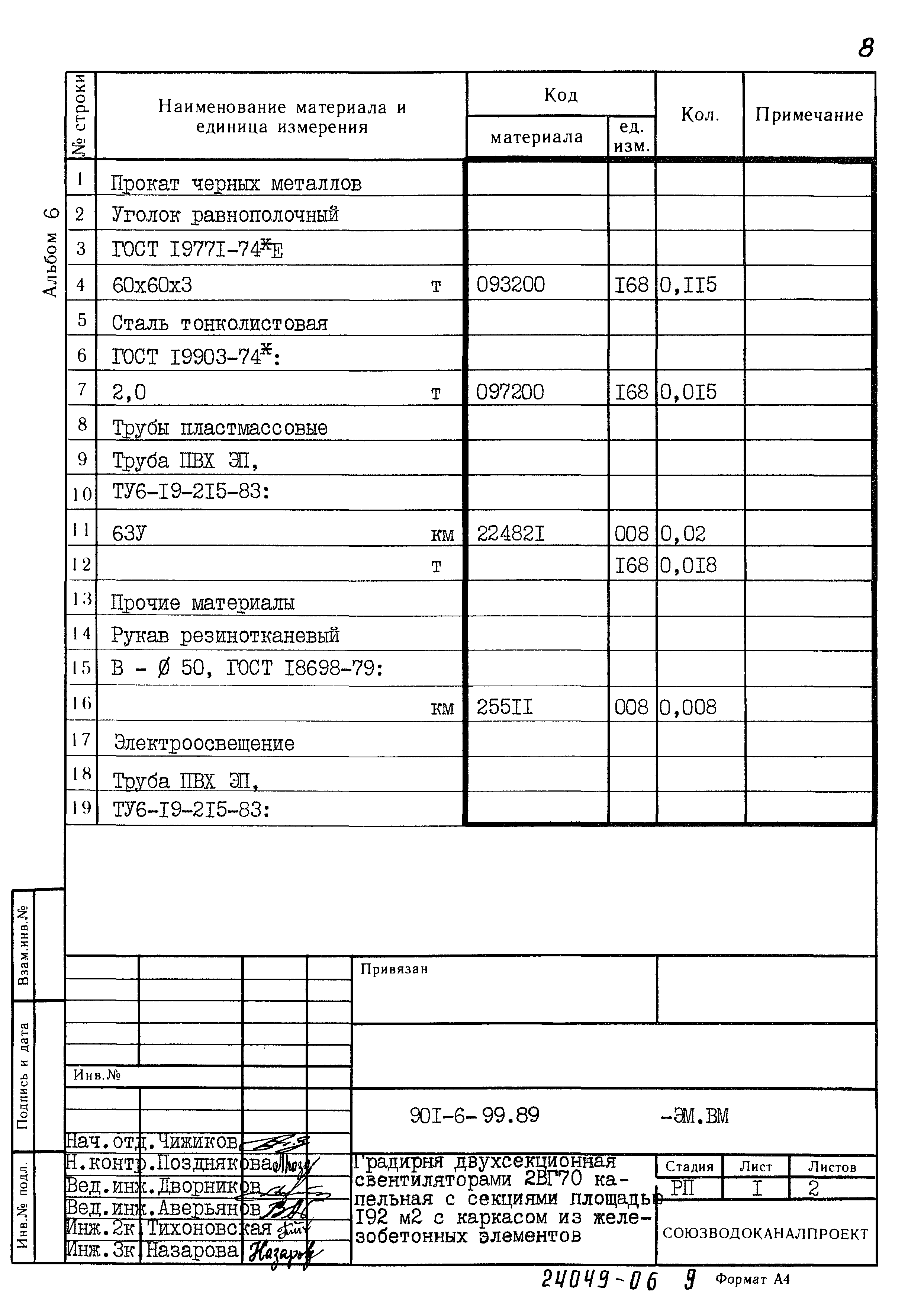 Типовой проект 901-6-99.89