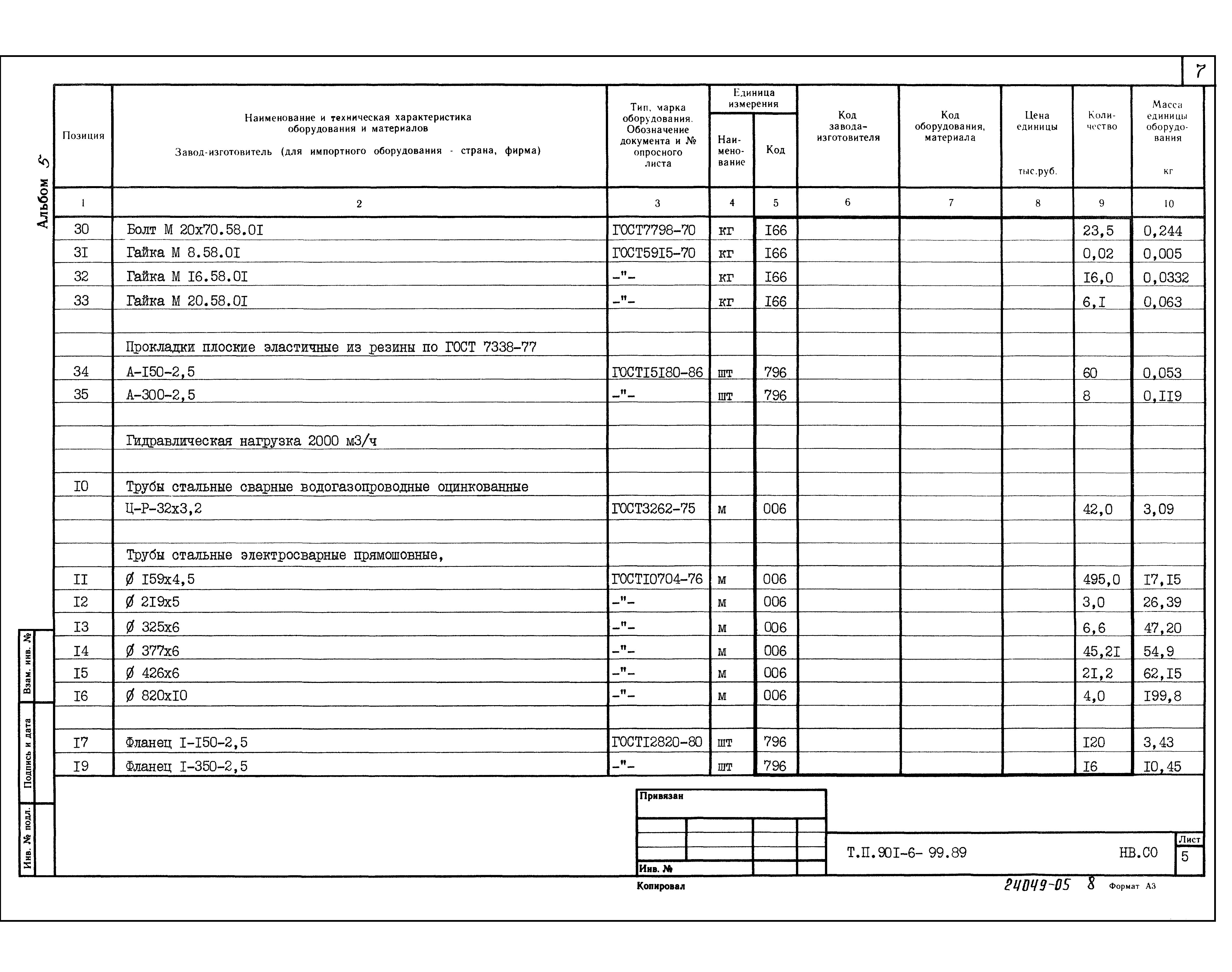 Типовой проект 901-6-99.89