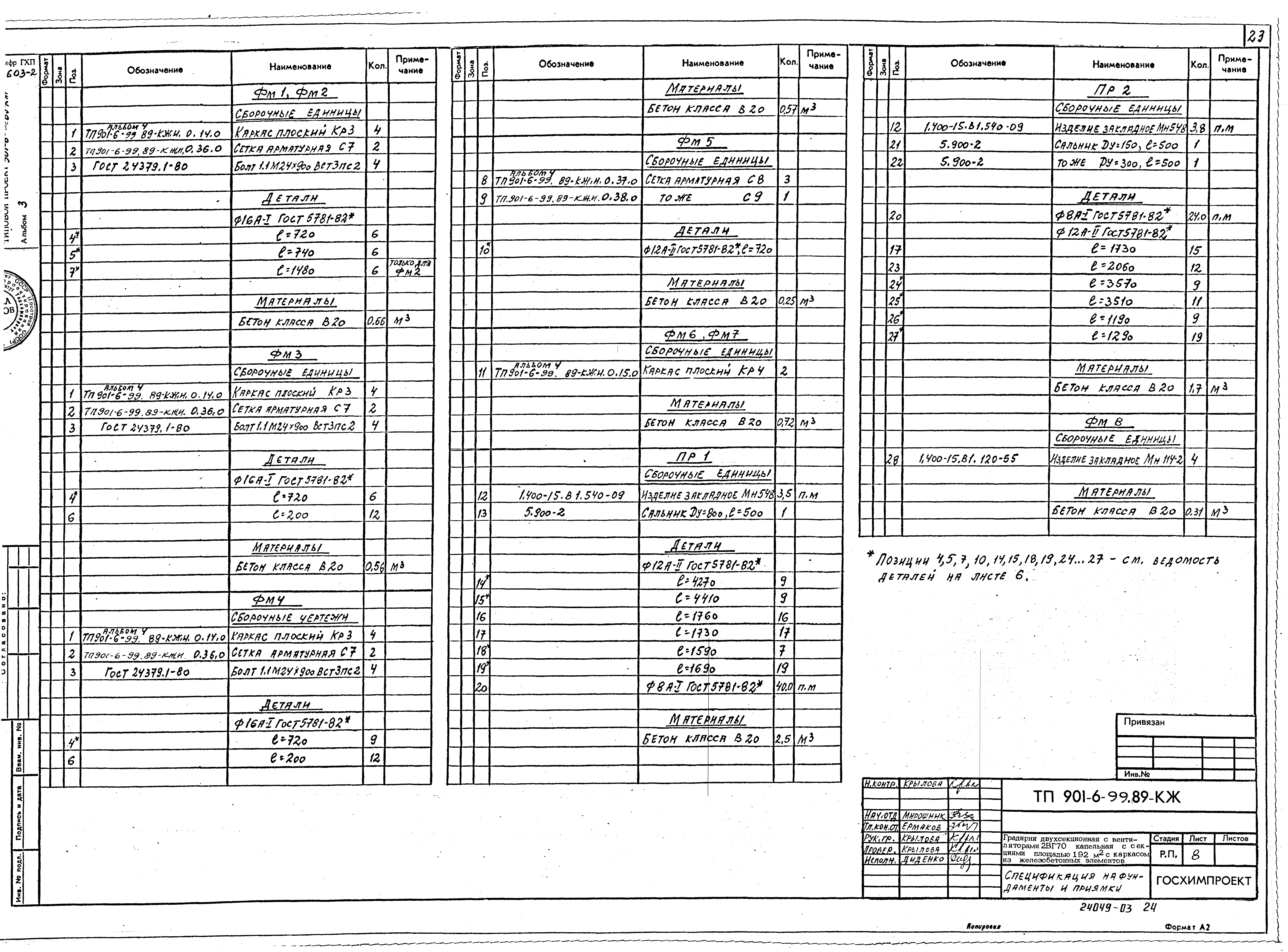 Типовой проект 901-6-99.89