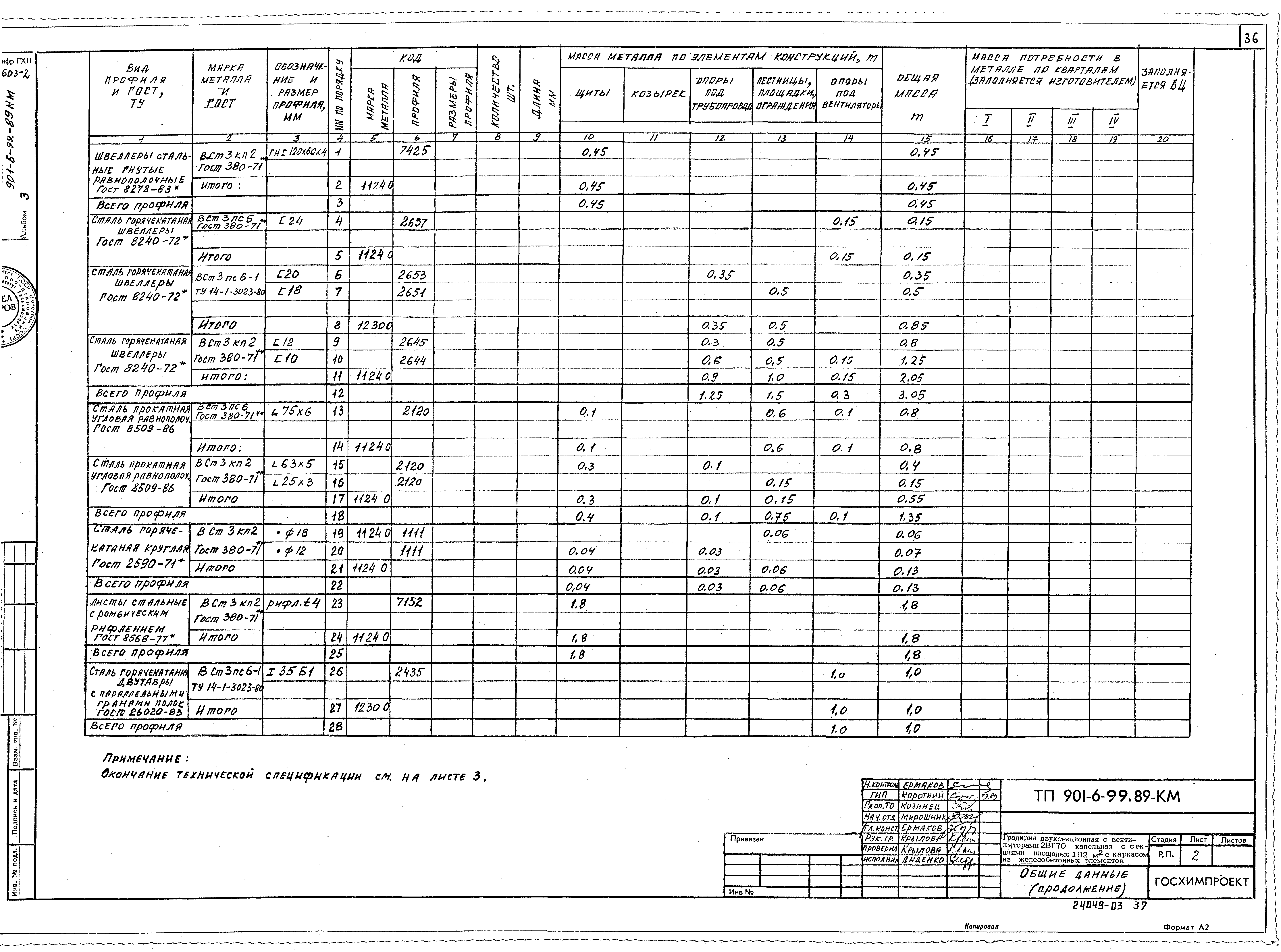 Типовой проект 901-6-99.89
