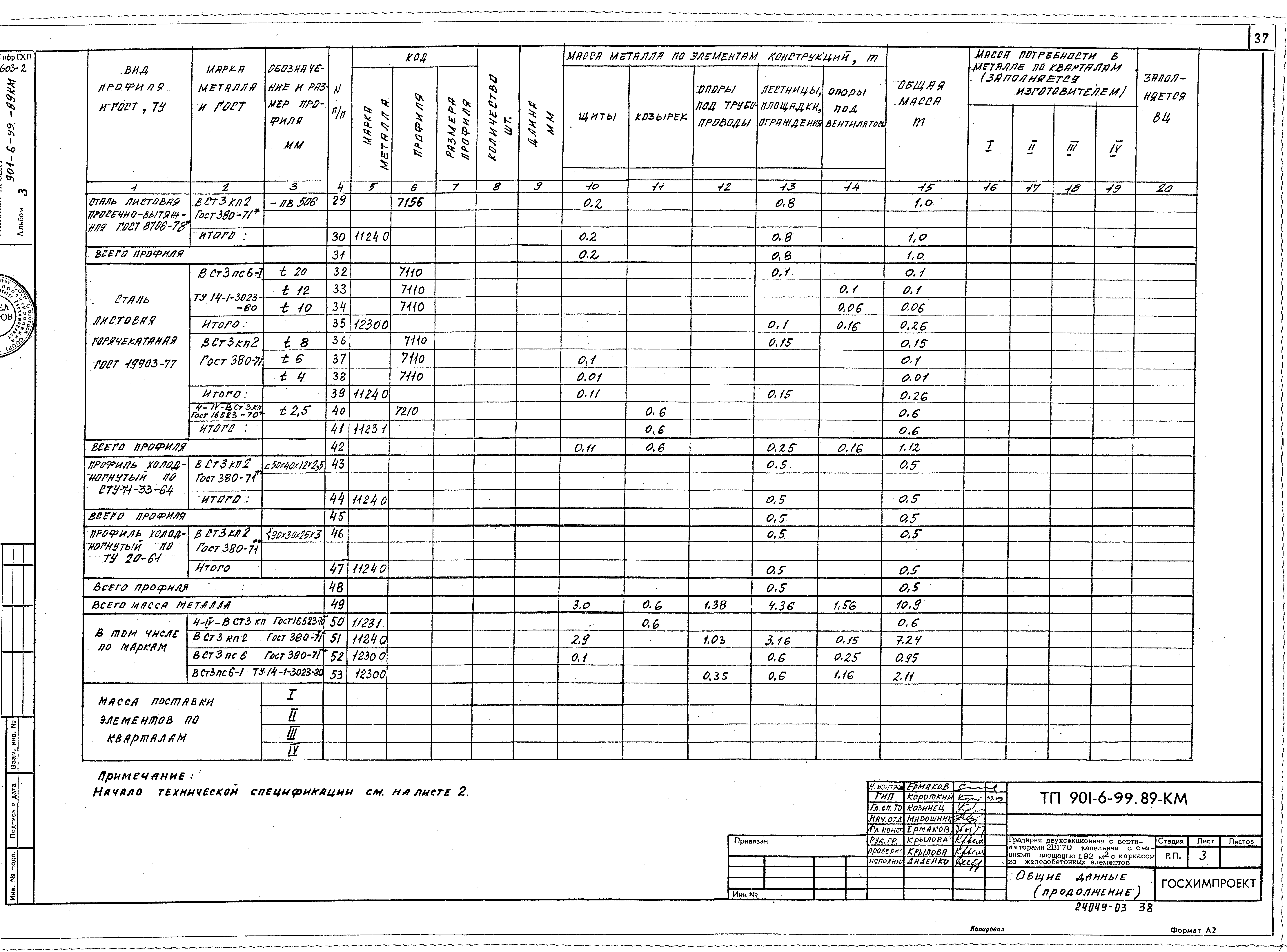 Типовой проект 901-6-99.89