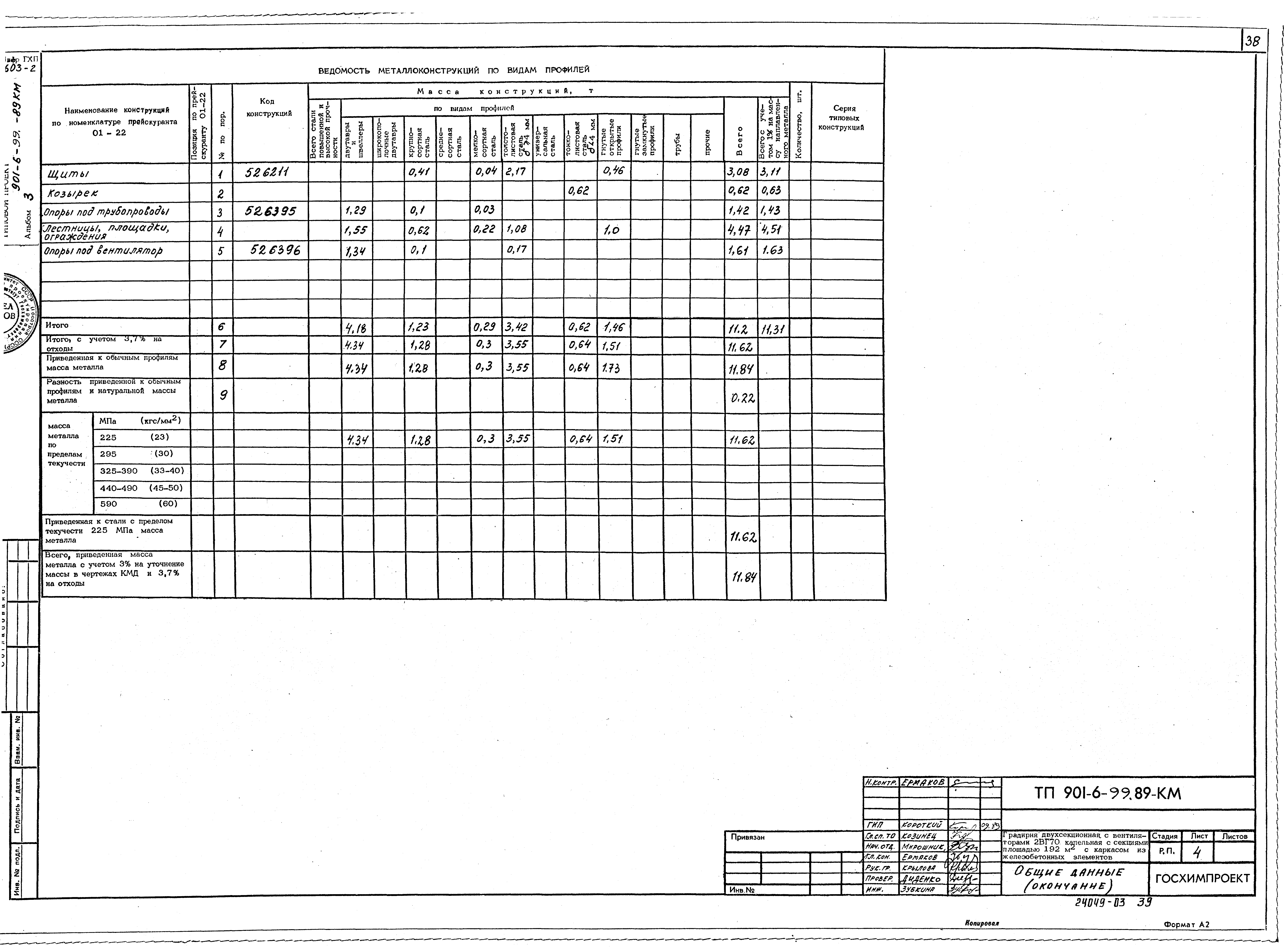Типовой проект 901-6-99.89