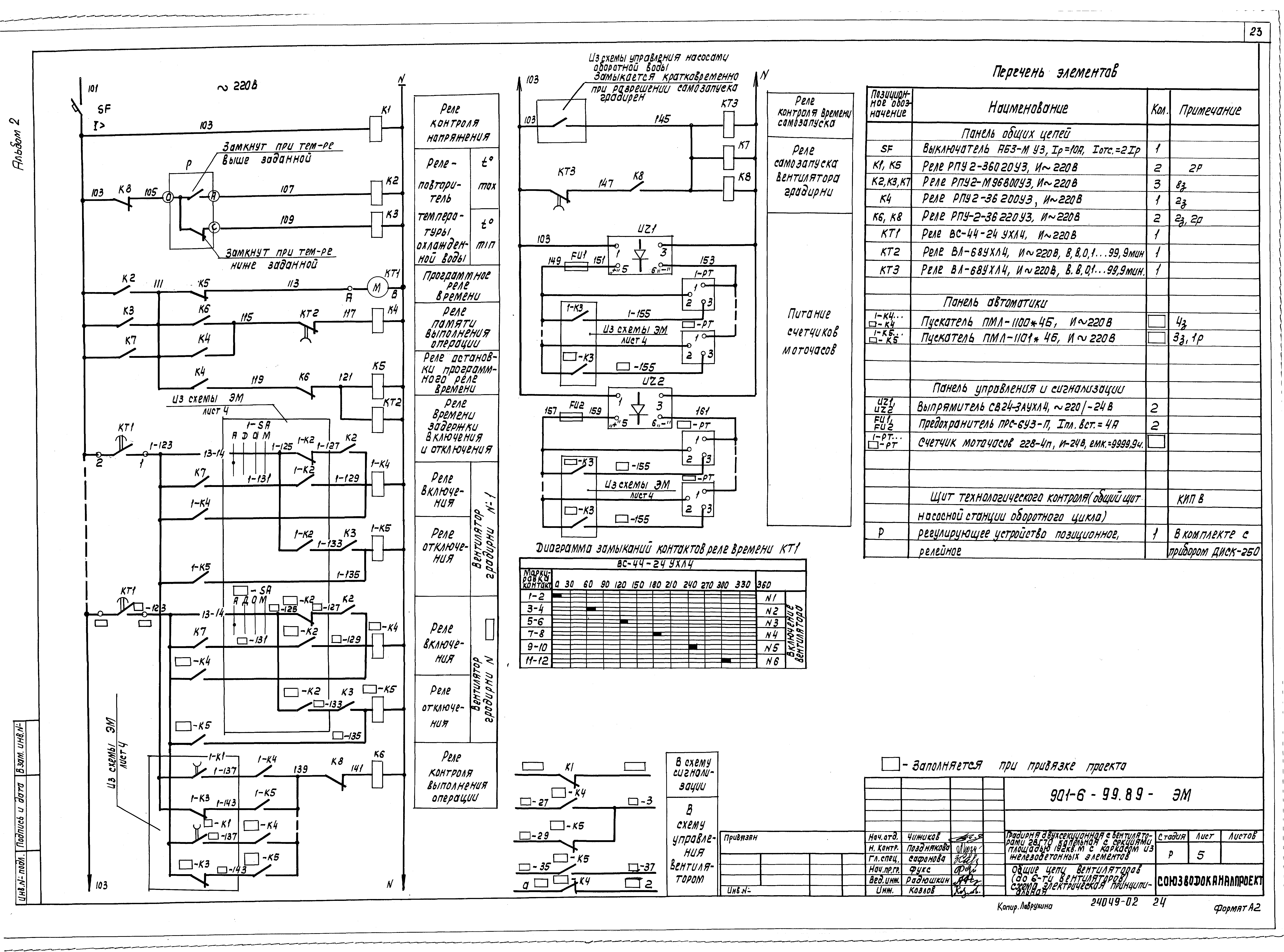Типовой проект 901-6-99.89