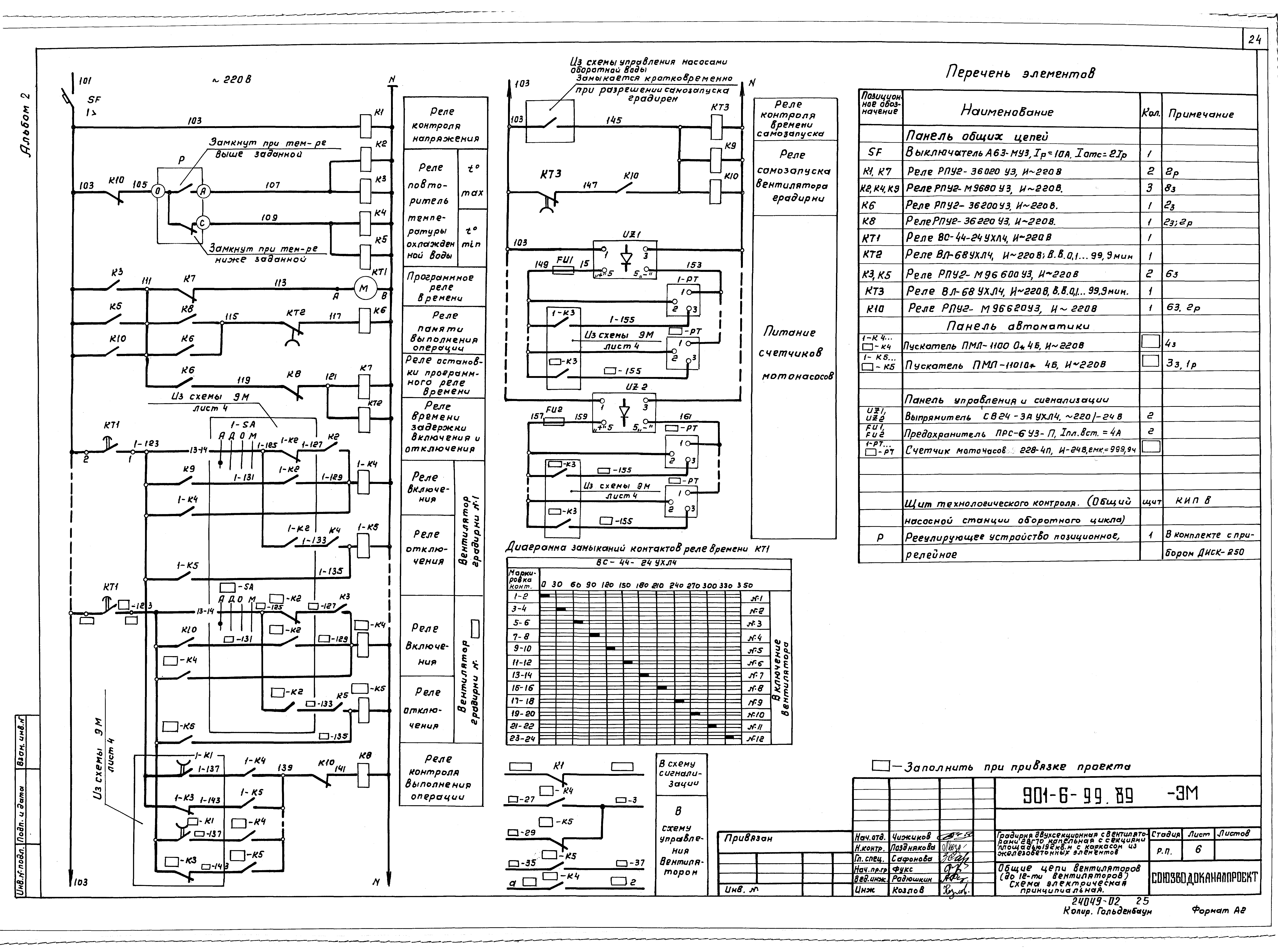 Типовой проект 901-6-99.89