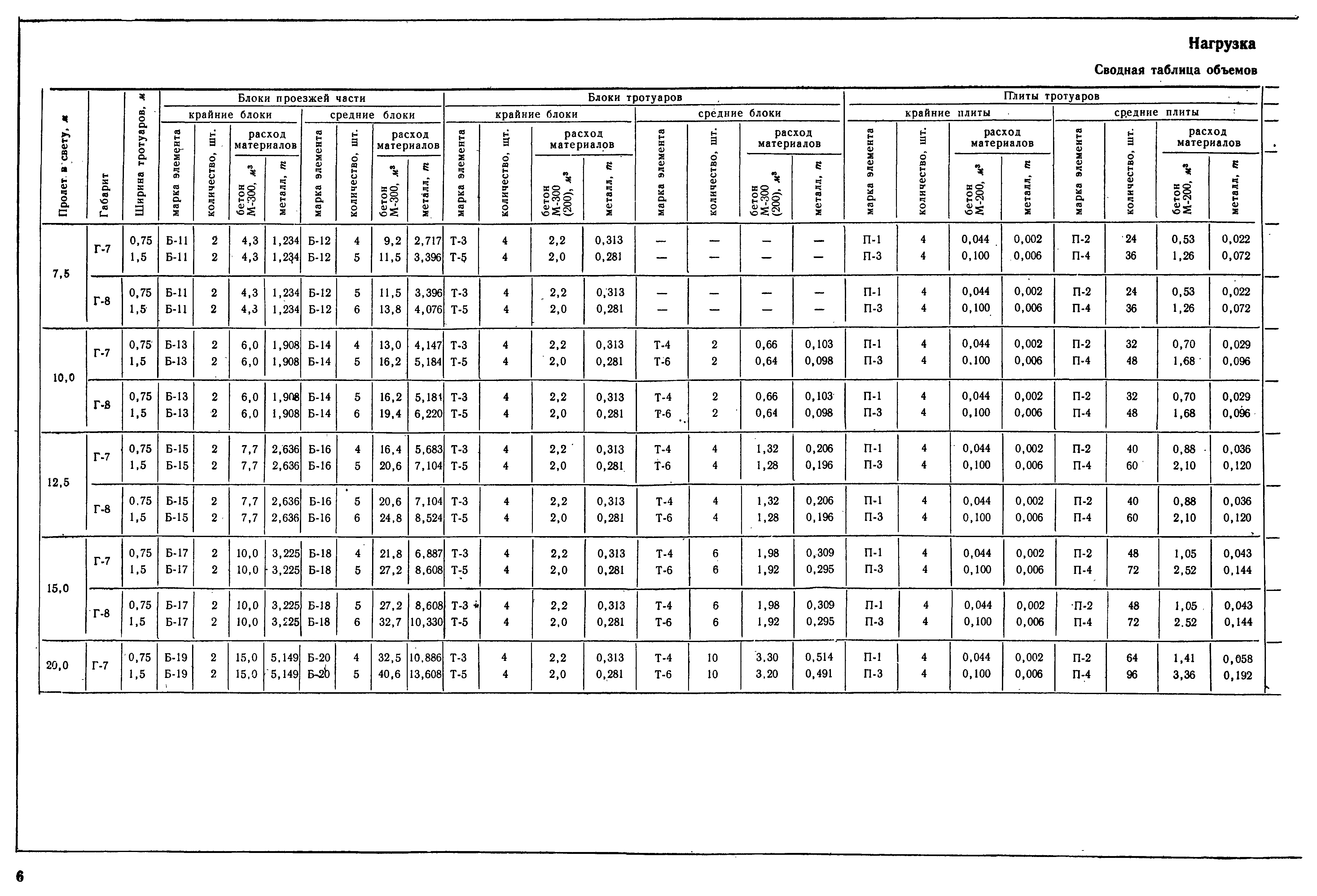 Типовой проект 