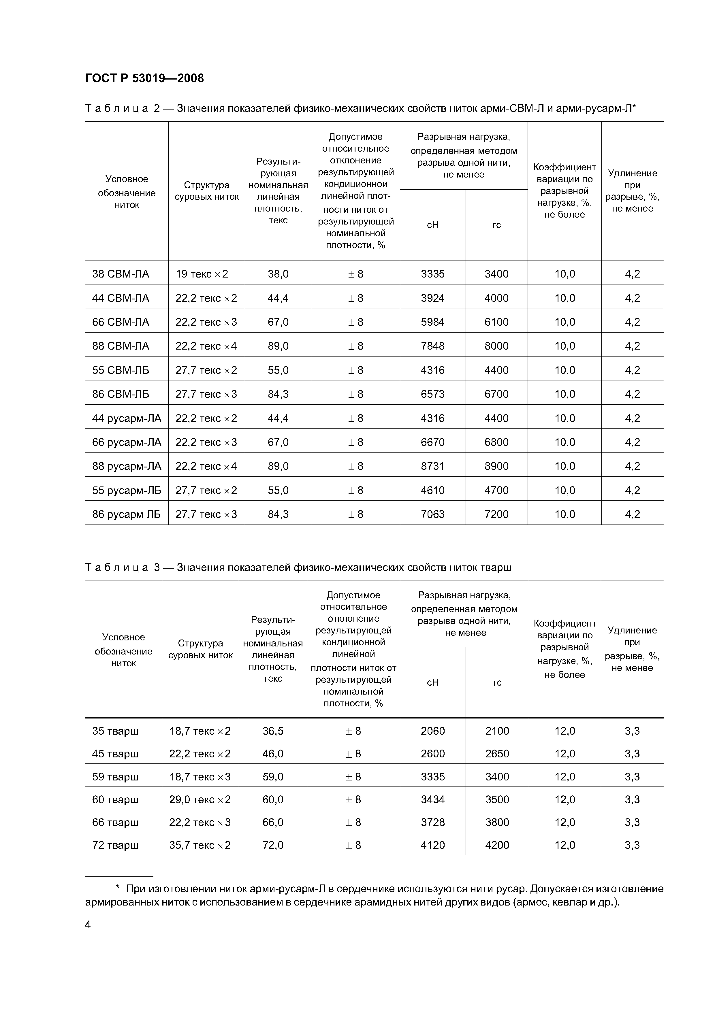 ГОСТ Р 53019-2008