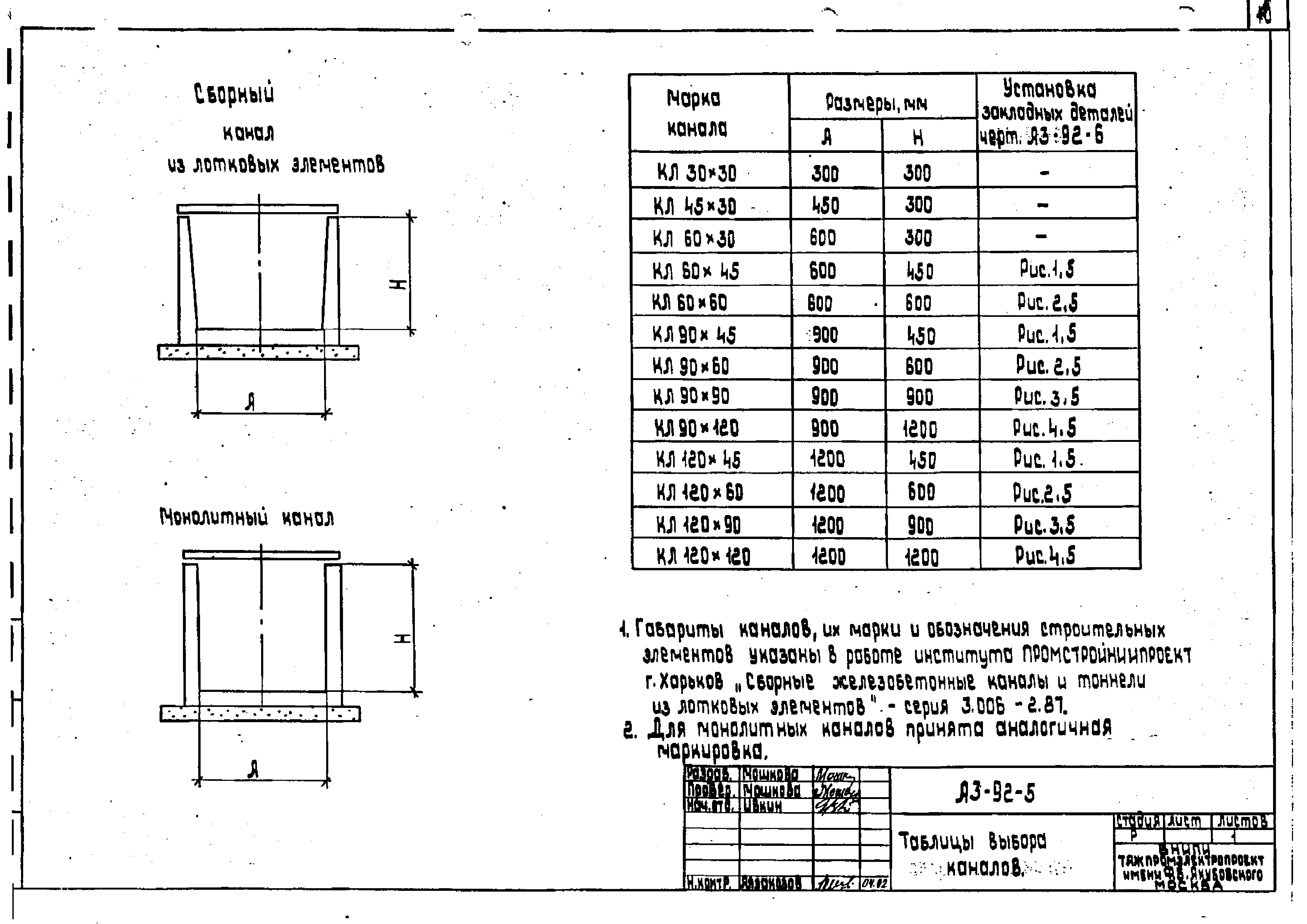 Шифр А3-92