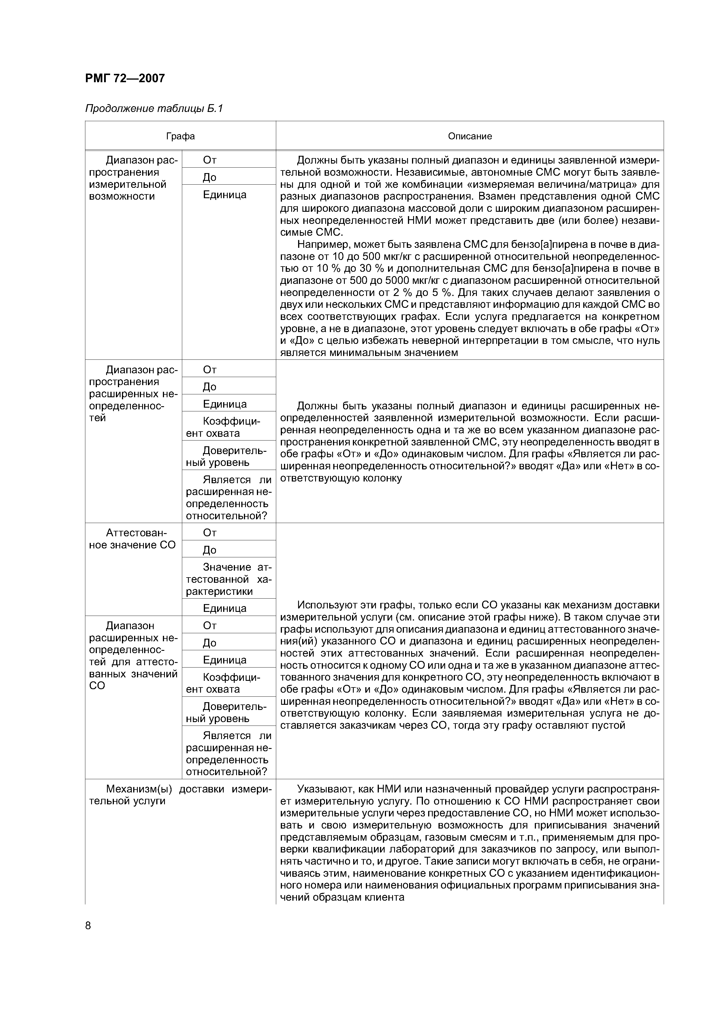 РМГ 72-2007