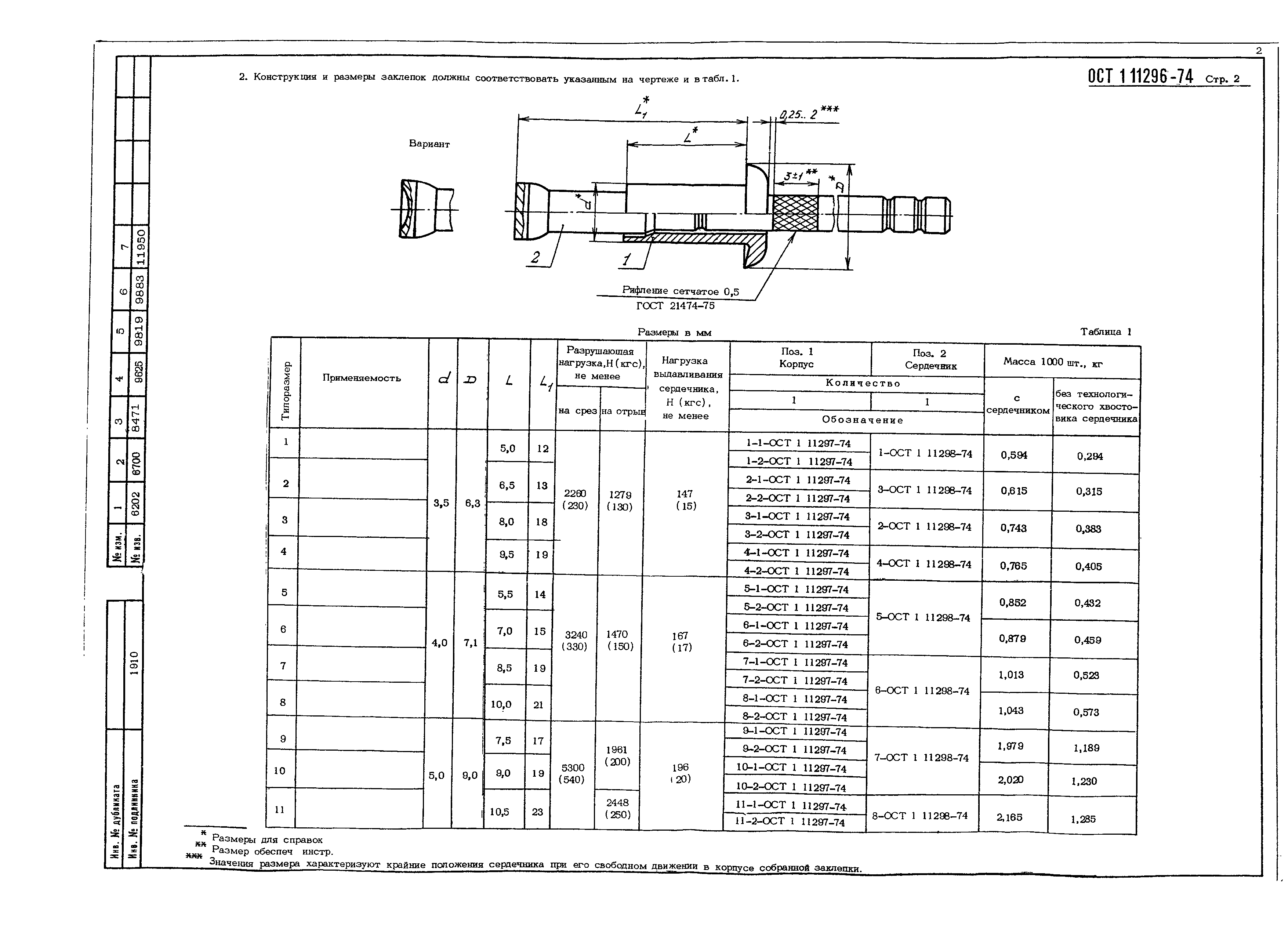 ОСТ 1 11296-74