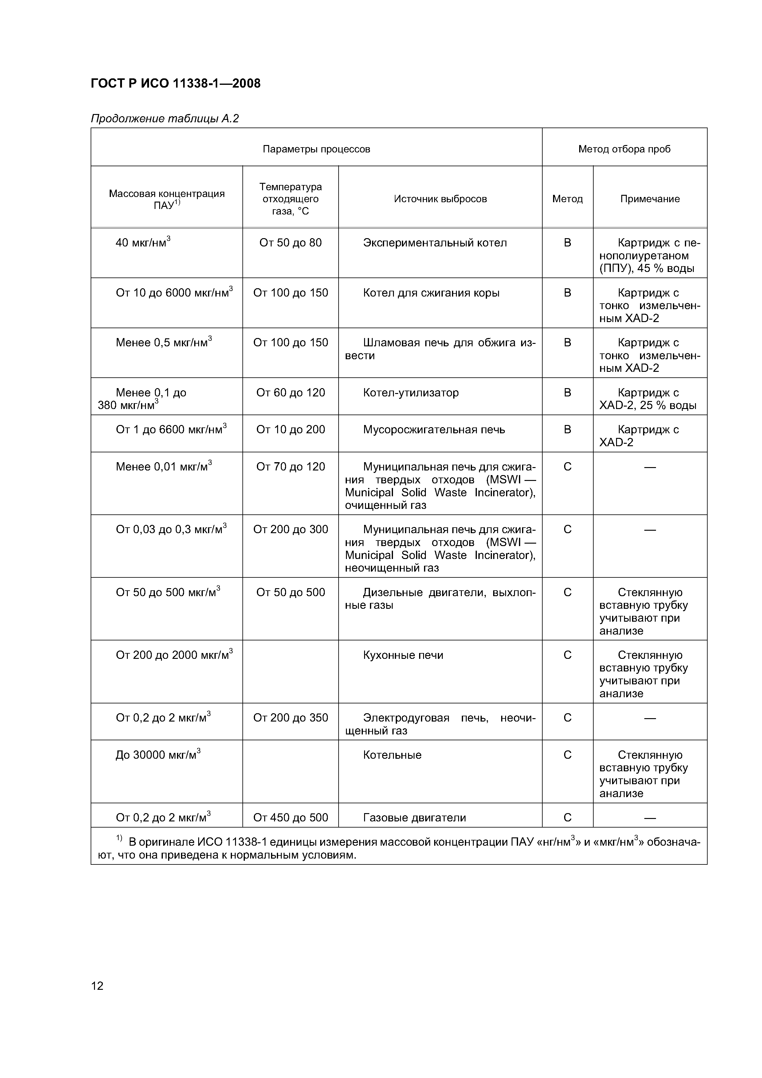 ГОСТ Р ИСО 11338-1-2008