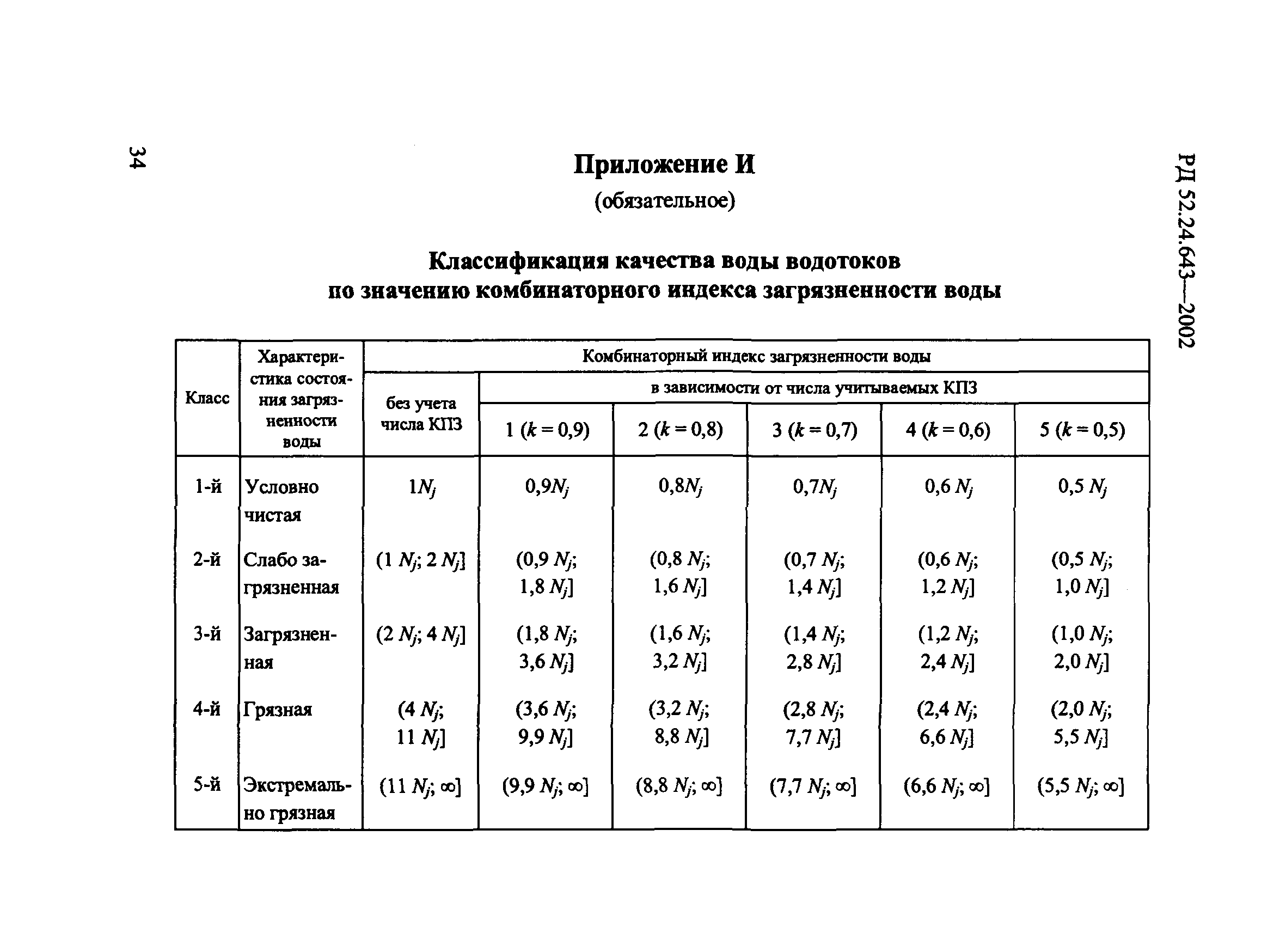 РД 52.24.643-2002