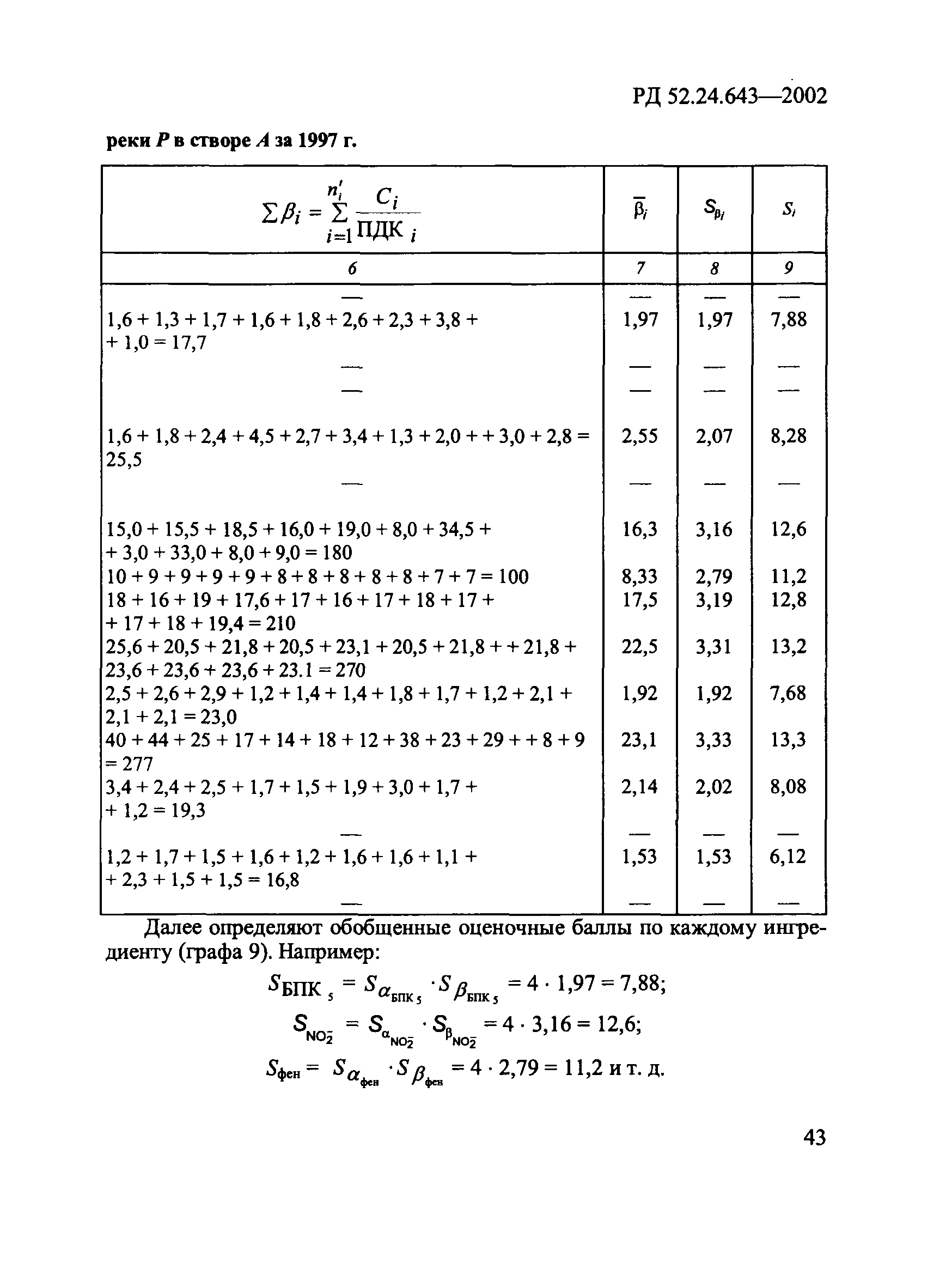 РД 52.24.643-2002