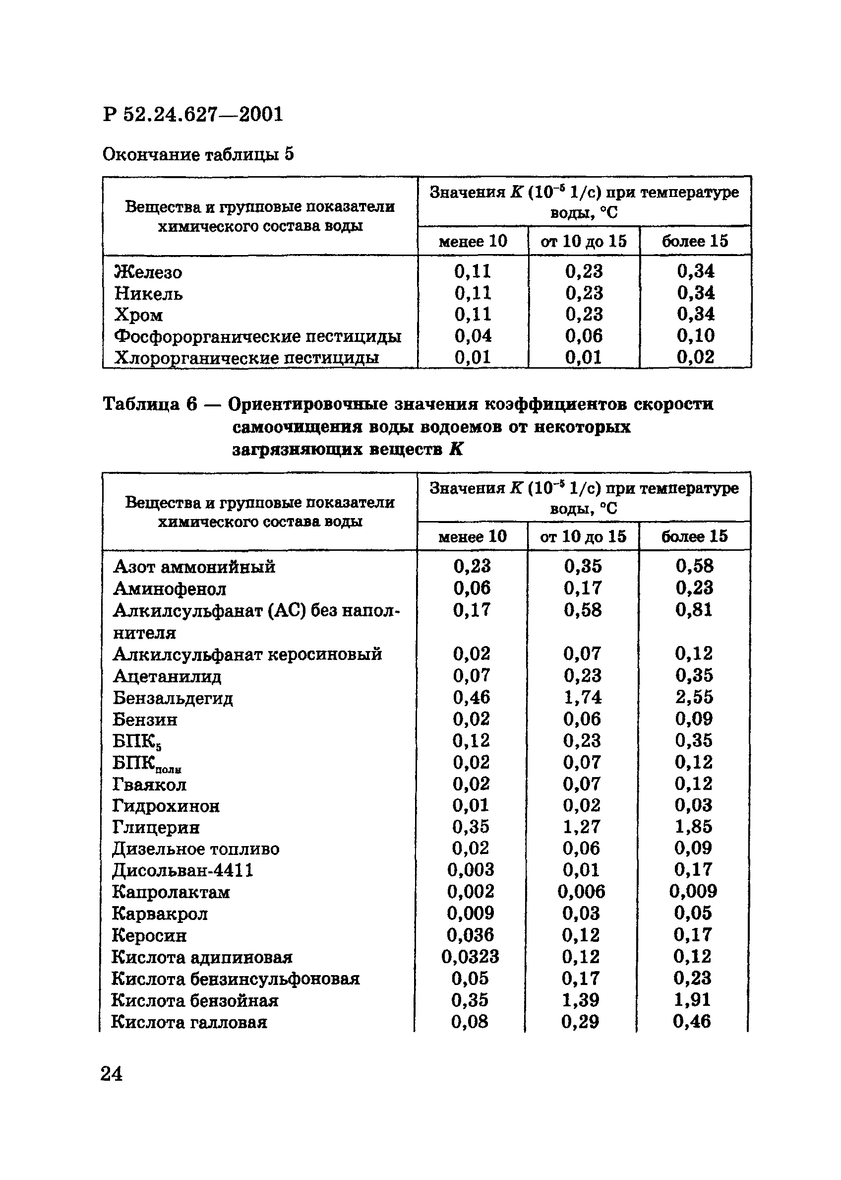 Р 52.24.627-2001