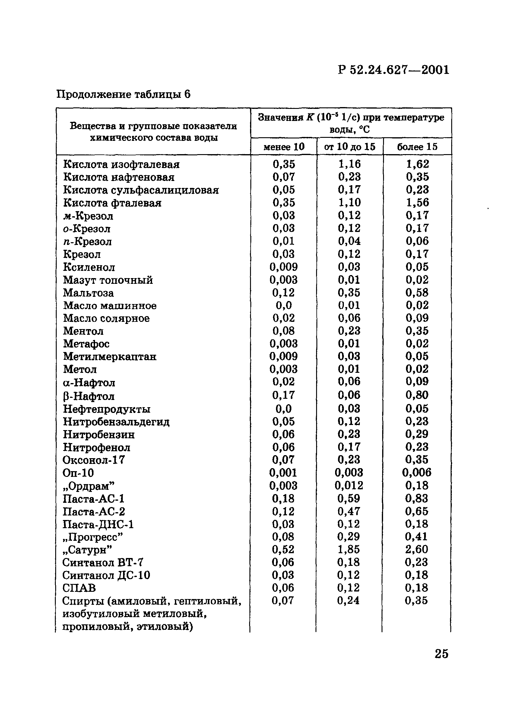 Р 52.24.627-2001