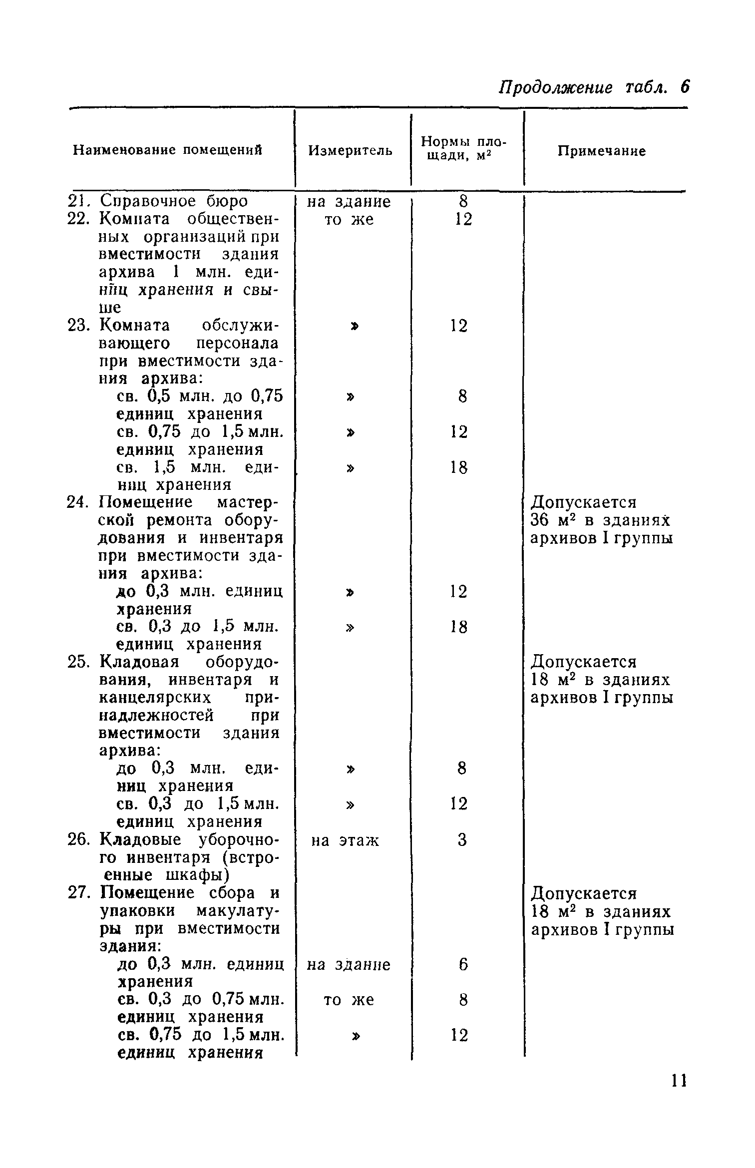 СН 426-82