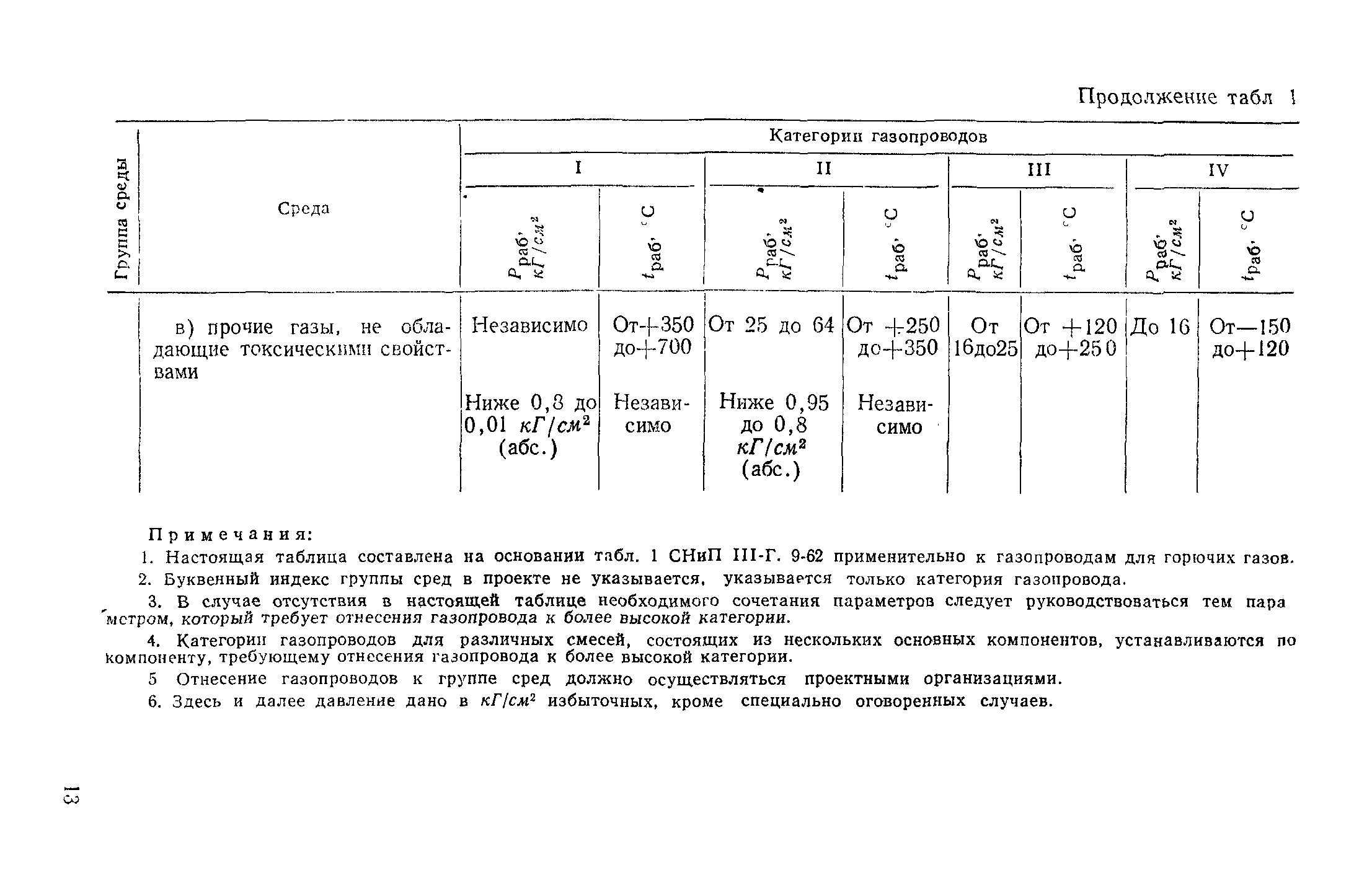 Скачать ПУГ 69 Правила устройства и безопасной эксплуатации трубопроводов  для горючих, токсичных и сжиженных газов