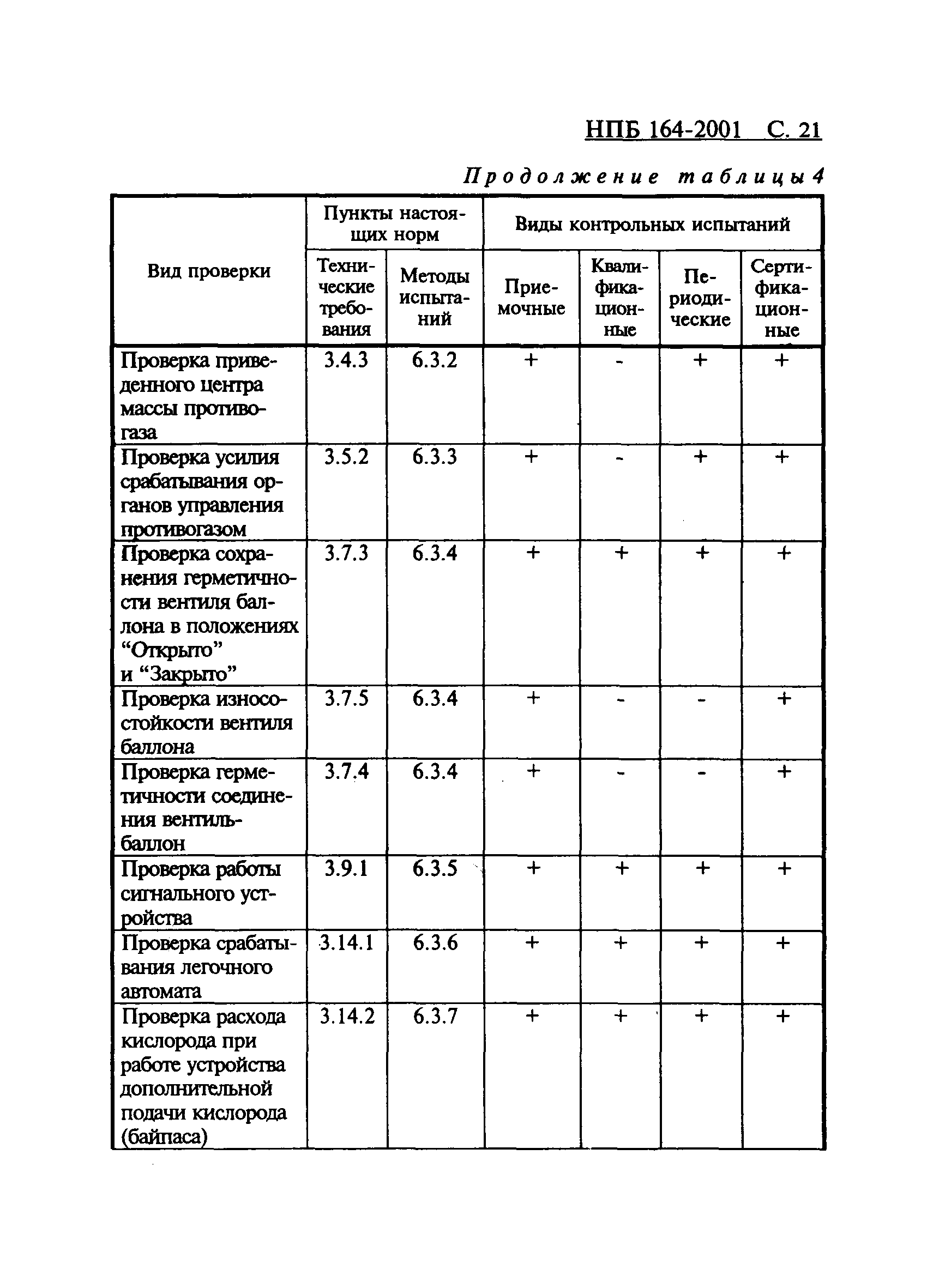 НПБ 164-2001