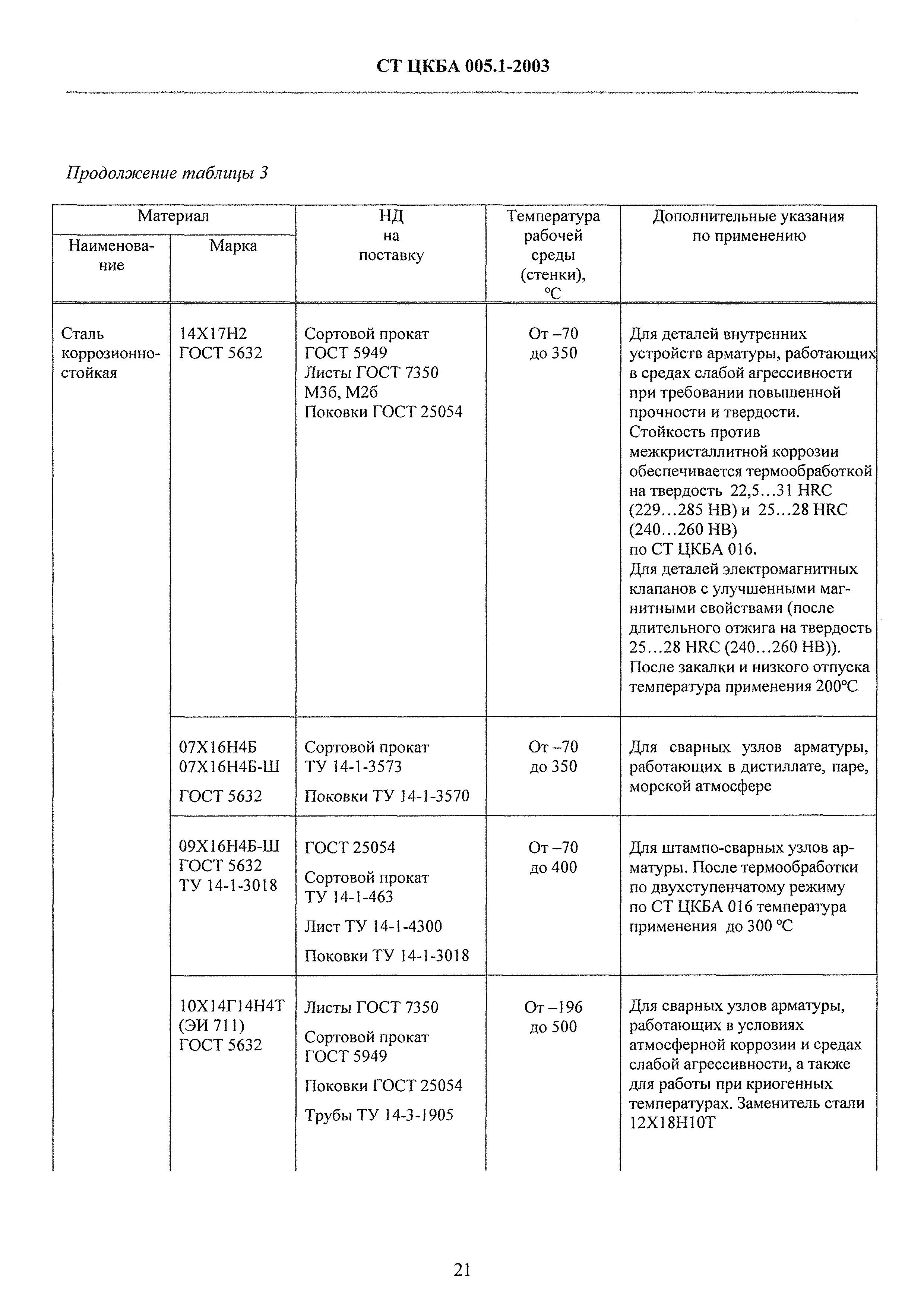 СТ ЦКБА 005.1-2003