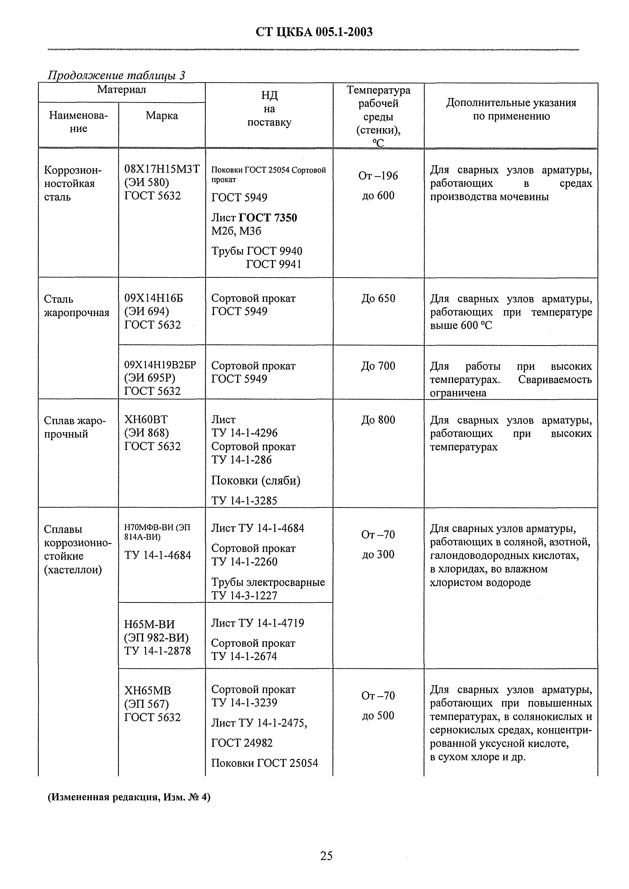 СТ ЦКБА 005.1-2003