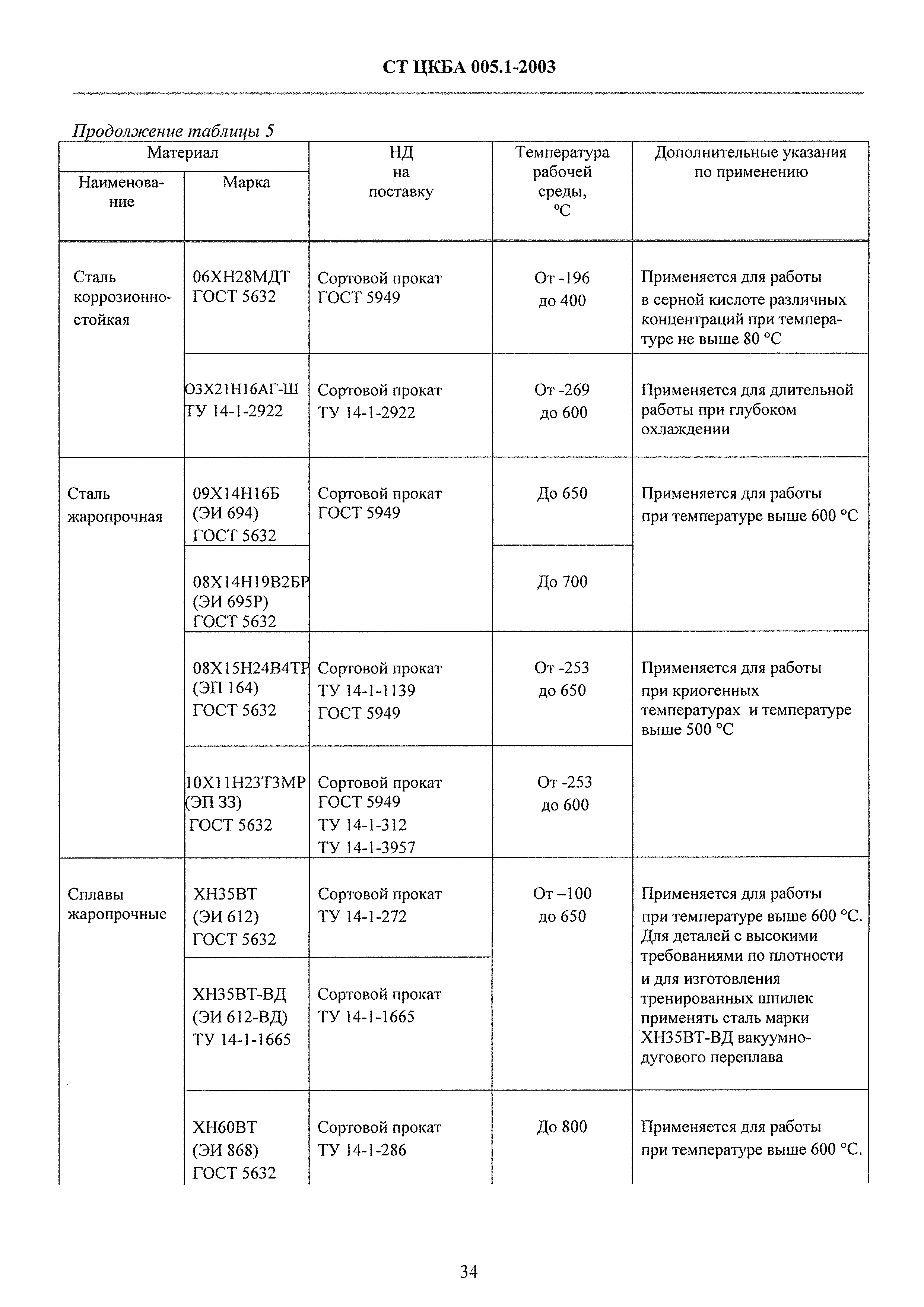 СТ ЦКБА 005.1-2003