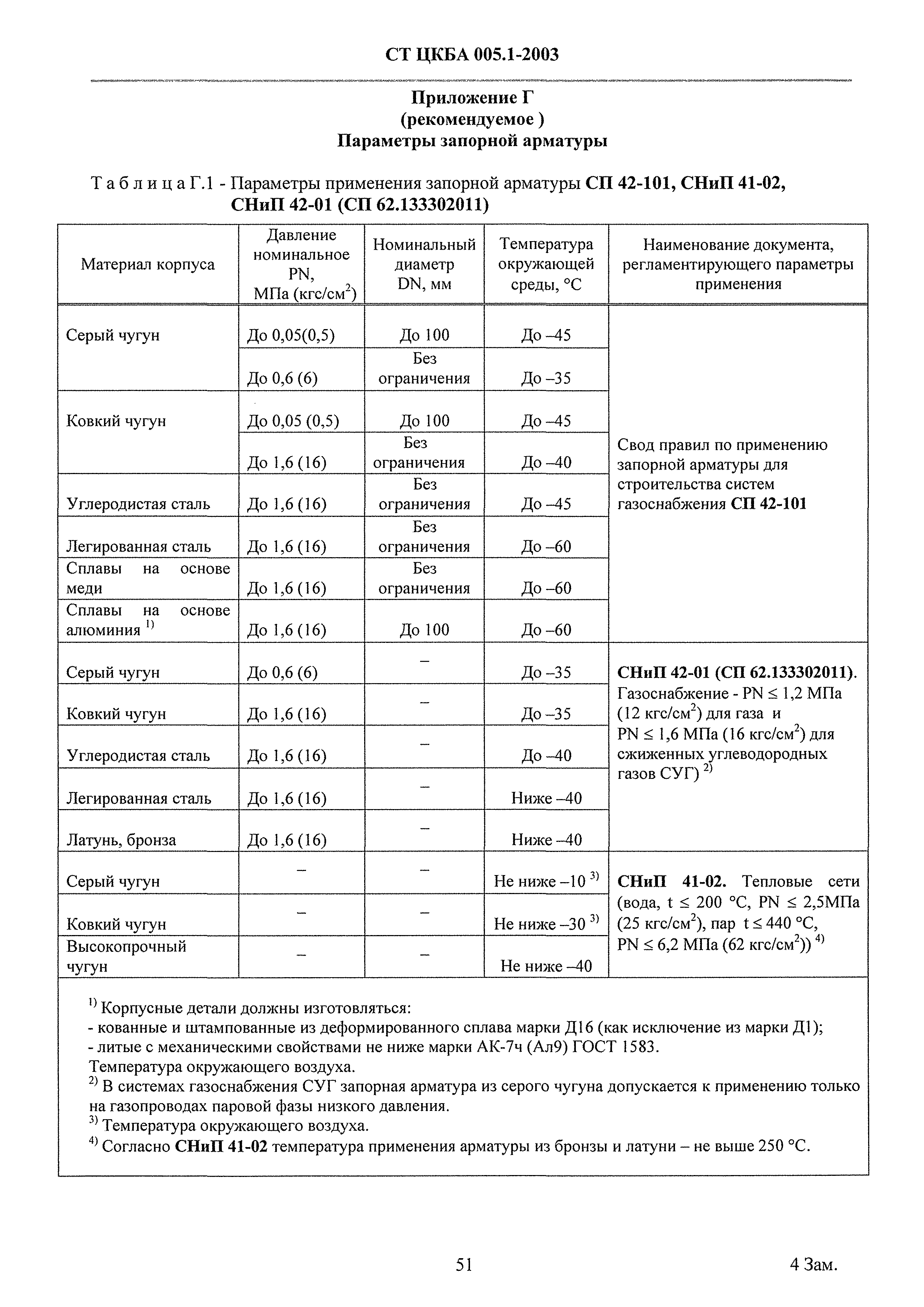 СТ ЦКБА 005.1-2003