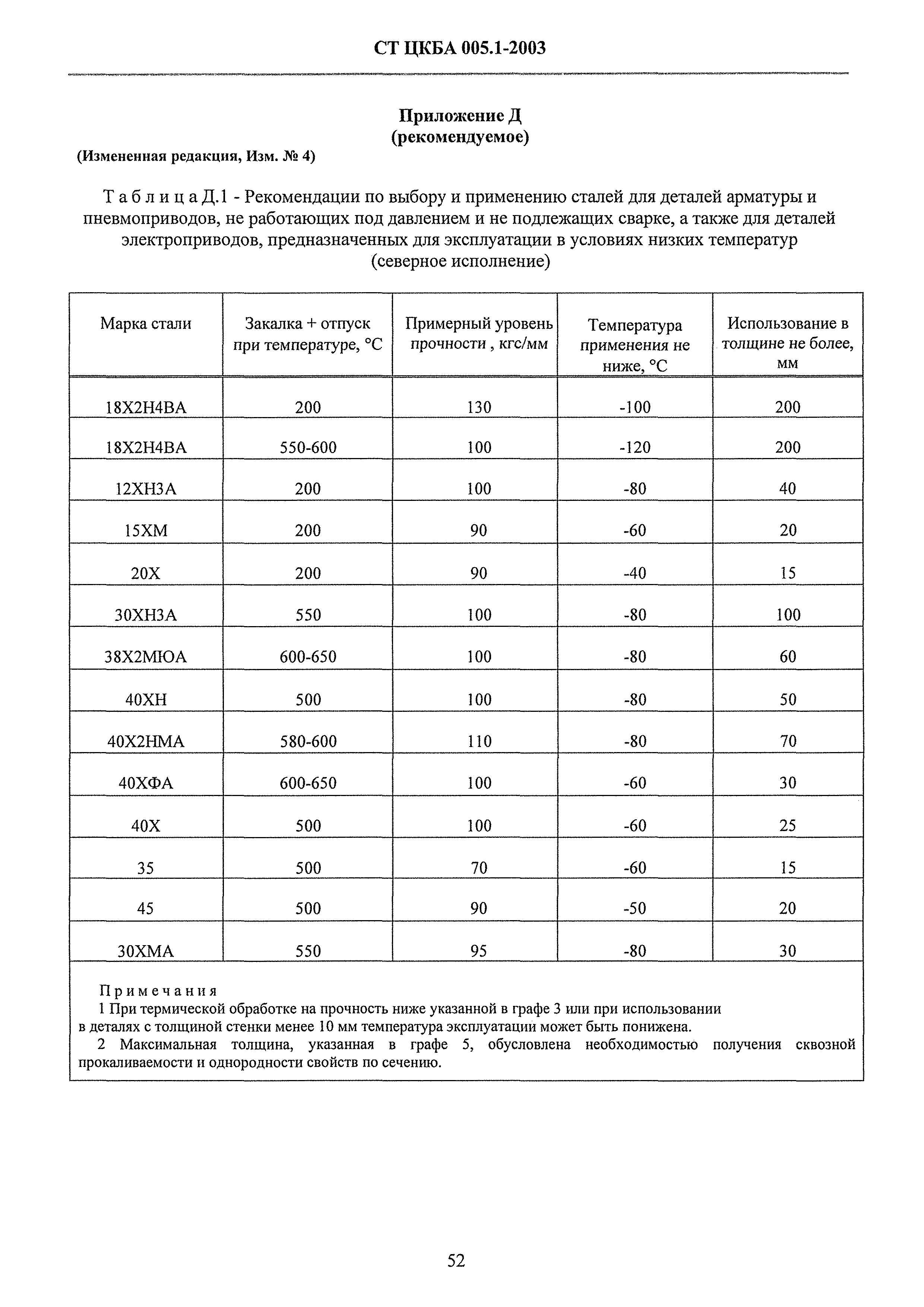 СТ ЦКБА 005.1-2003