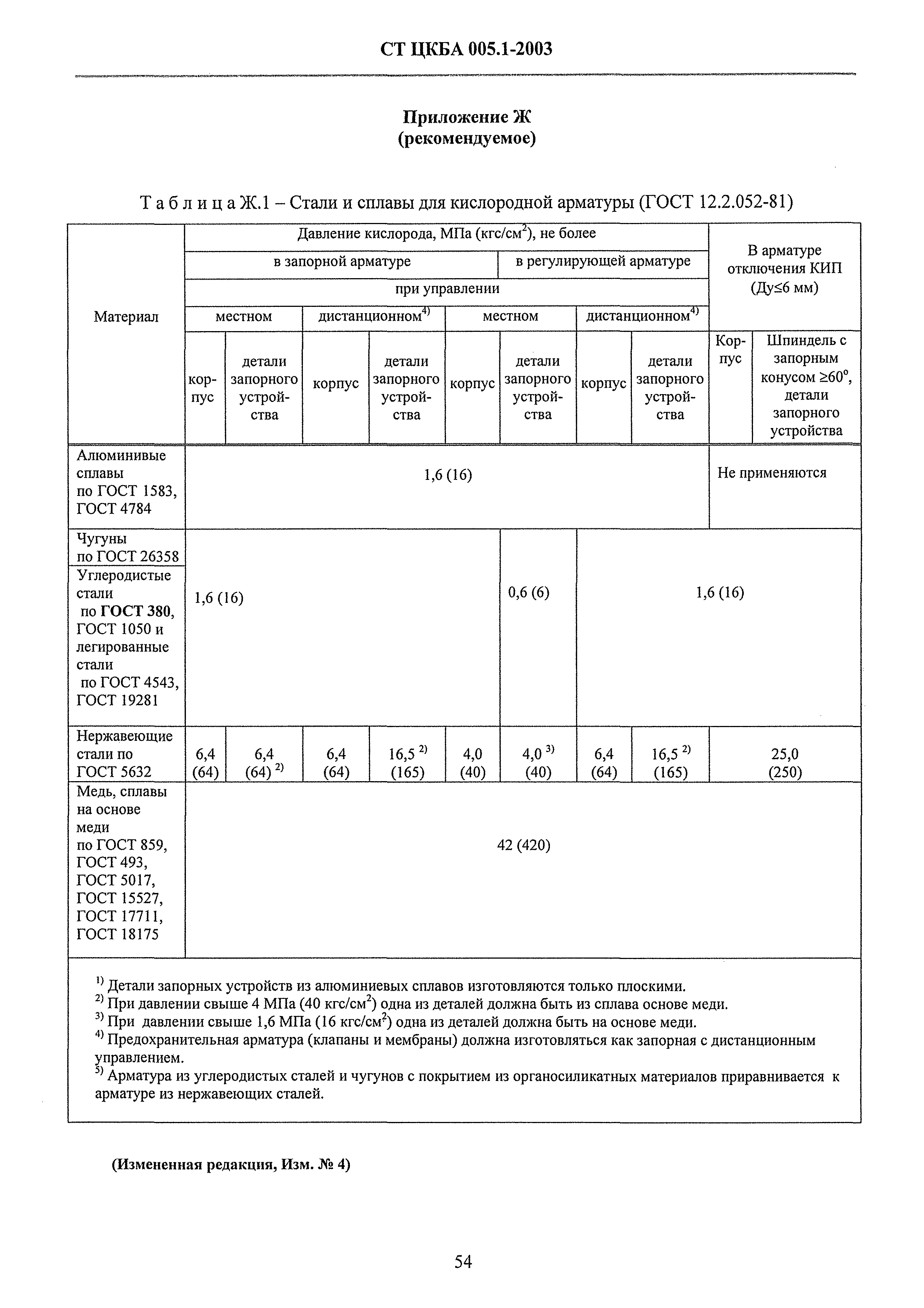 СТ ЦКБА 005.1-2003