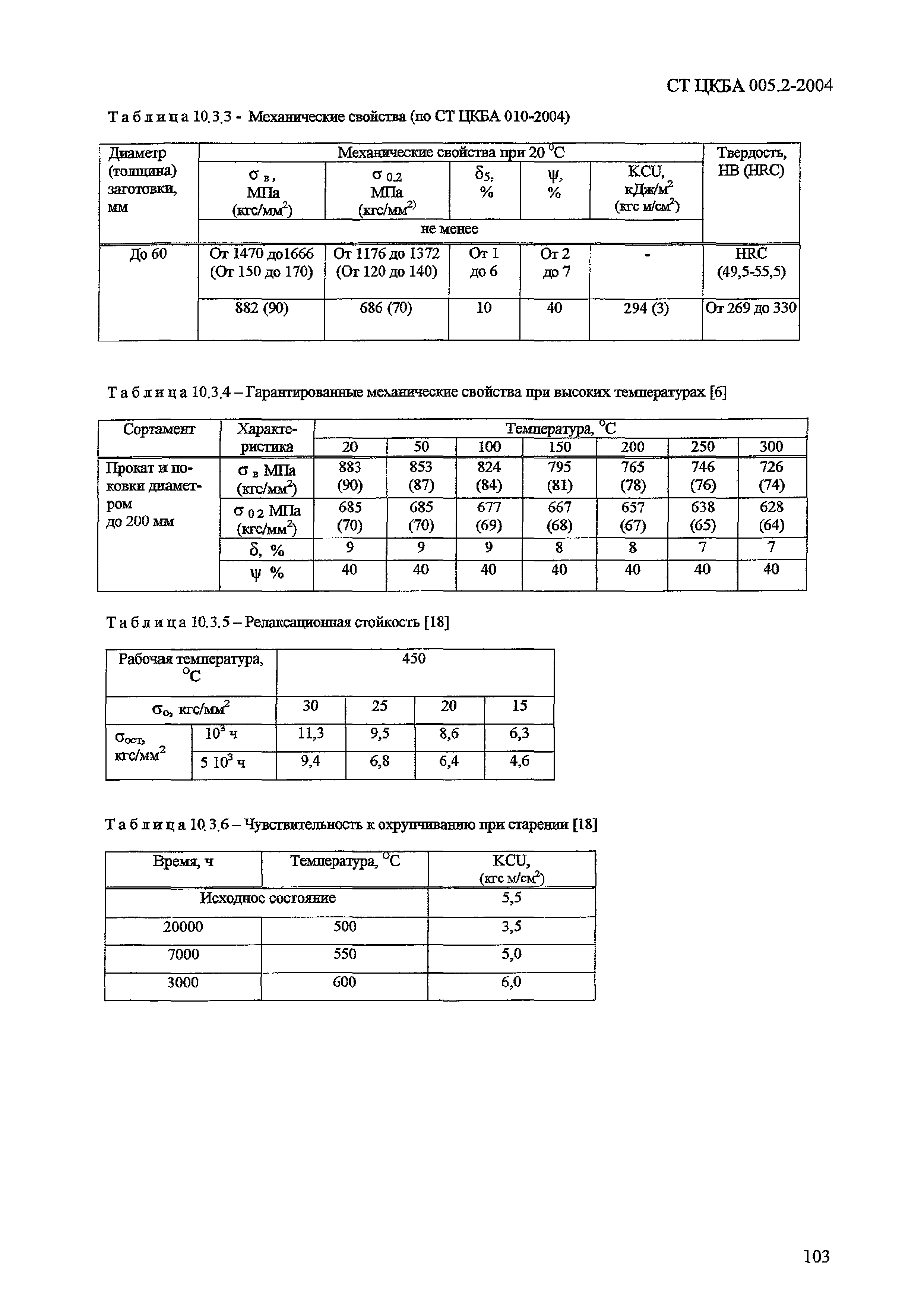 СТ ЦКБА 005.2-2004