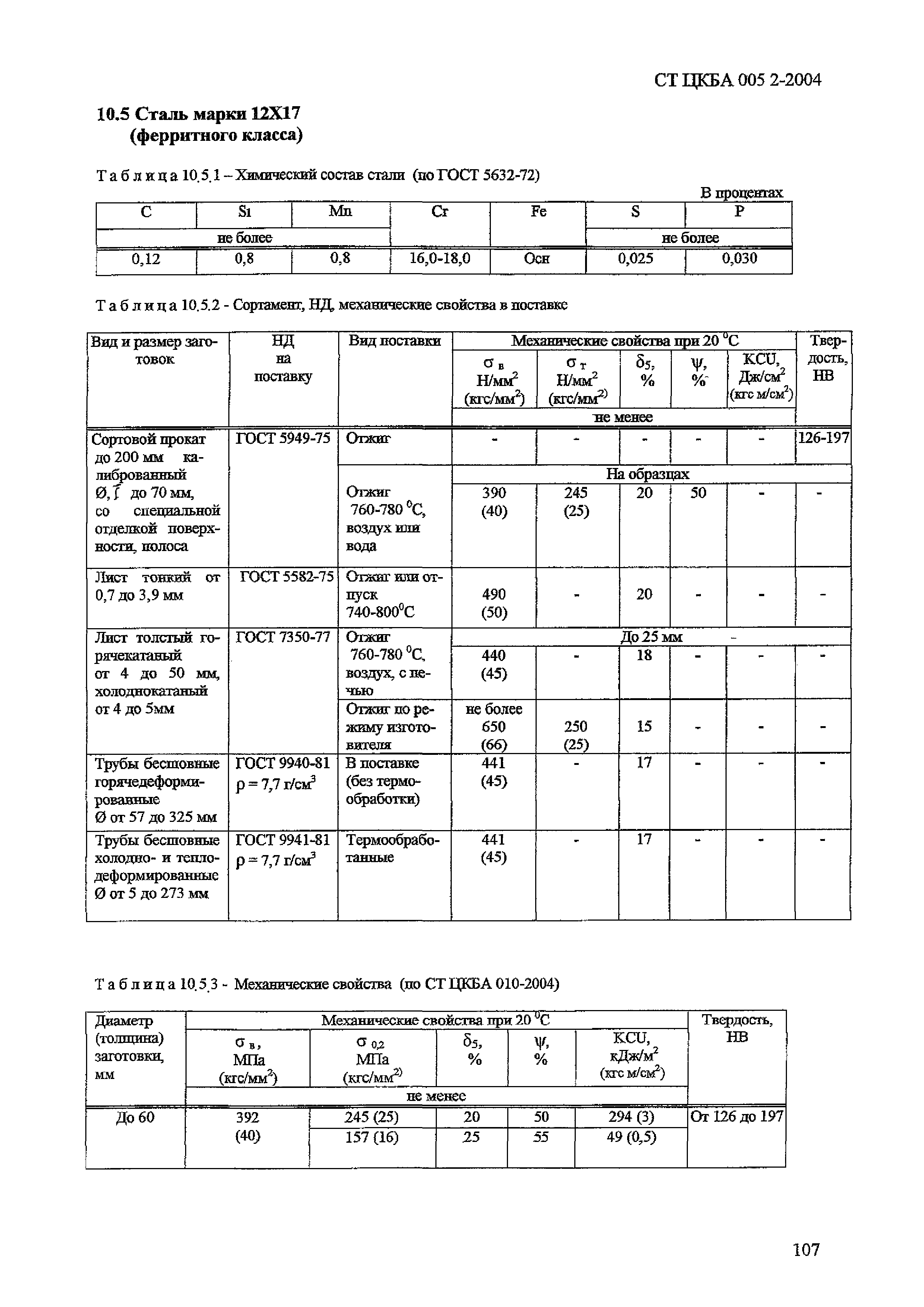 СТ ЦКБА 005.2-2004