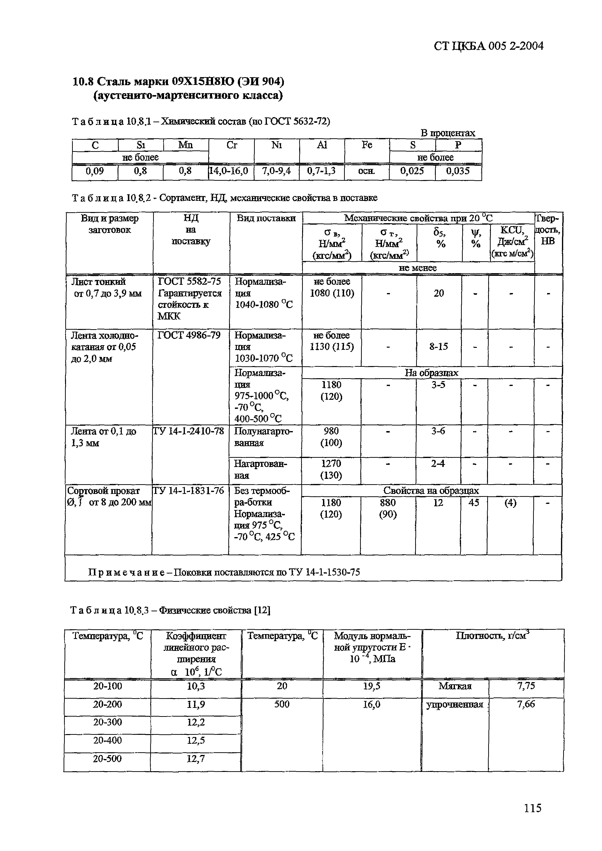 СТ ЦКБА 005.2-2004