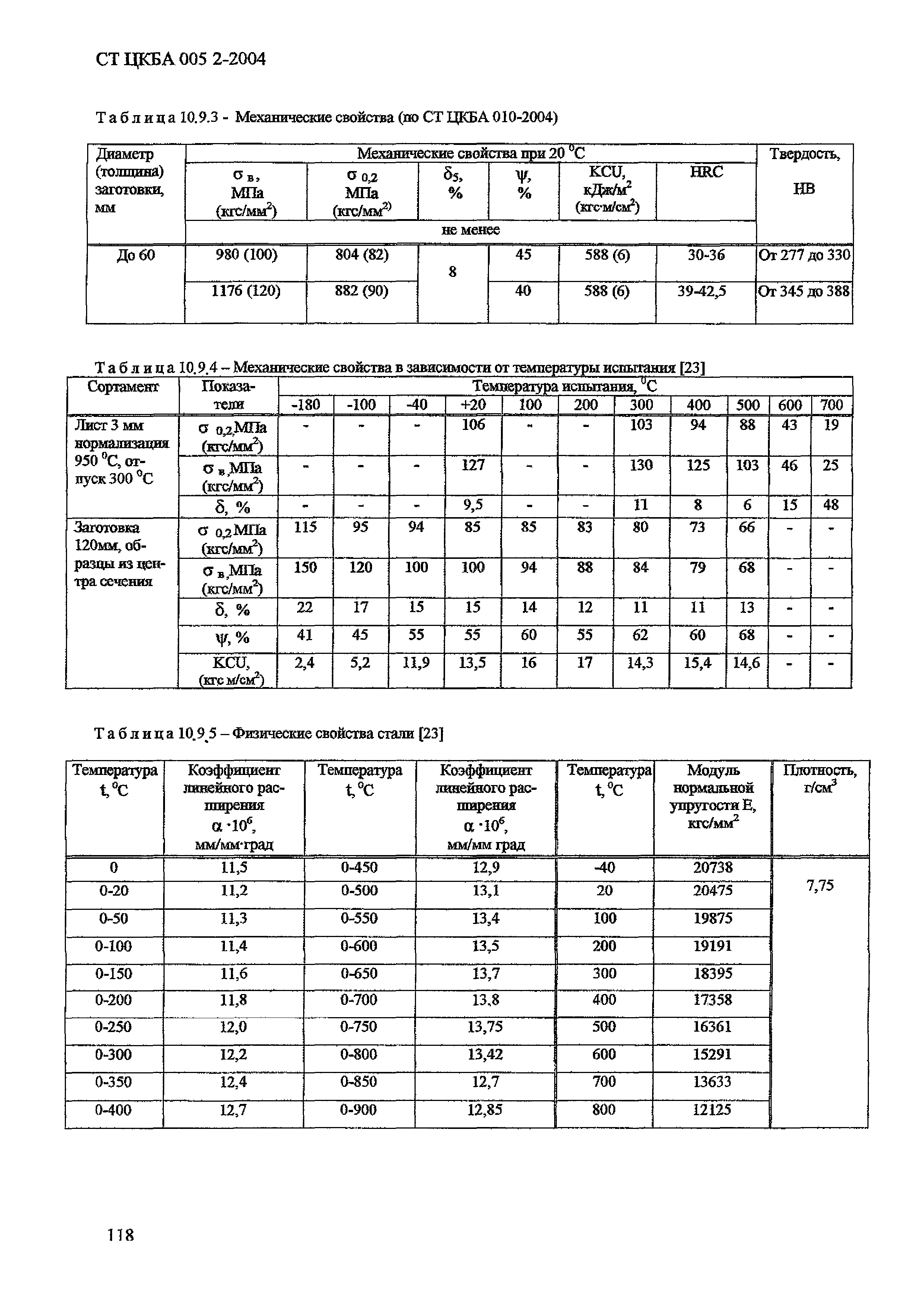 СТ ЦКБА 005.2-2004