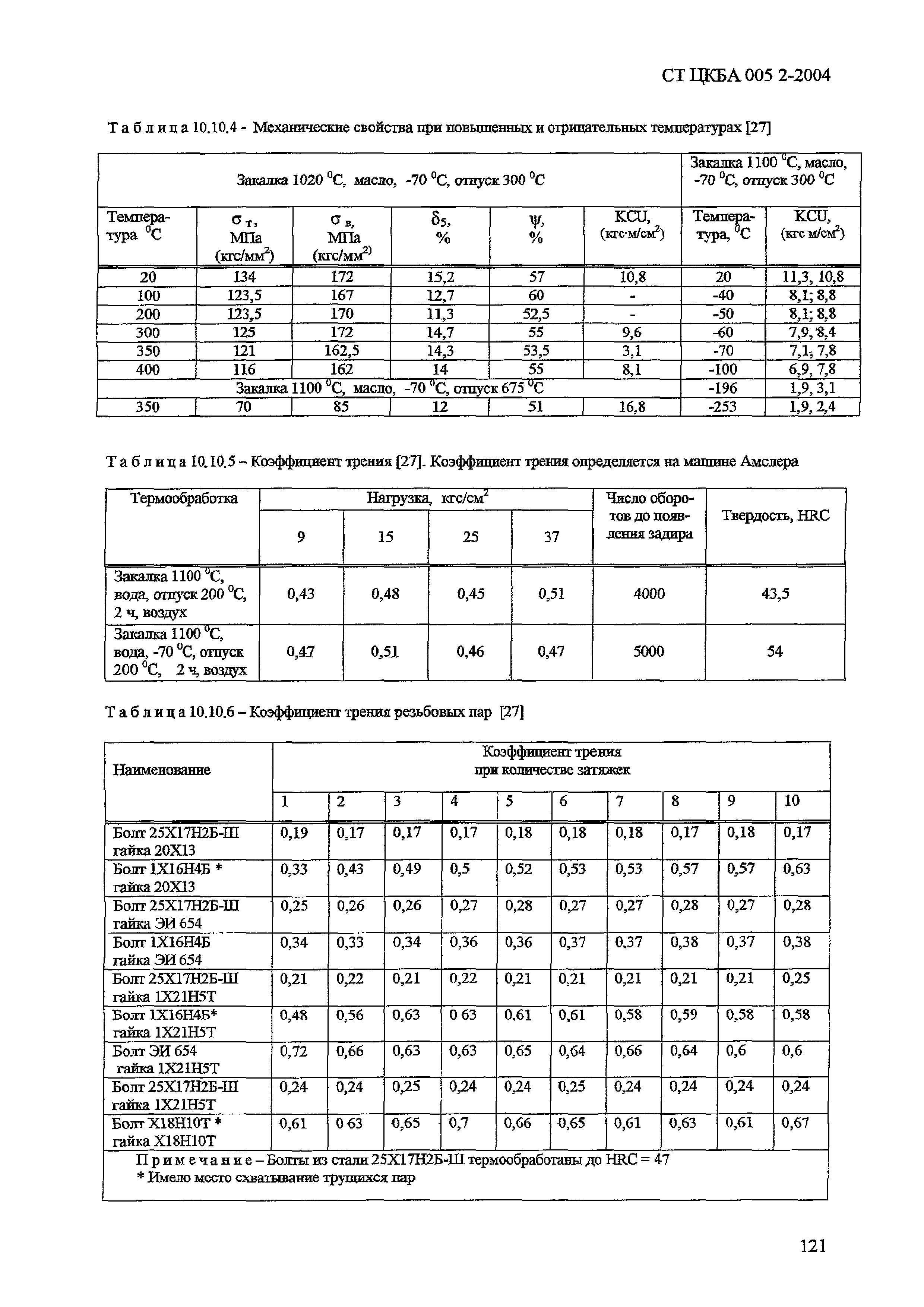 СТ ЦКБА 005.2-2004