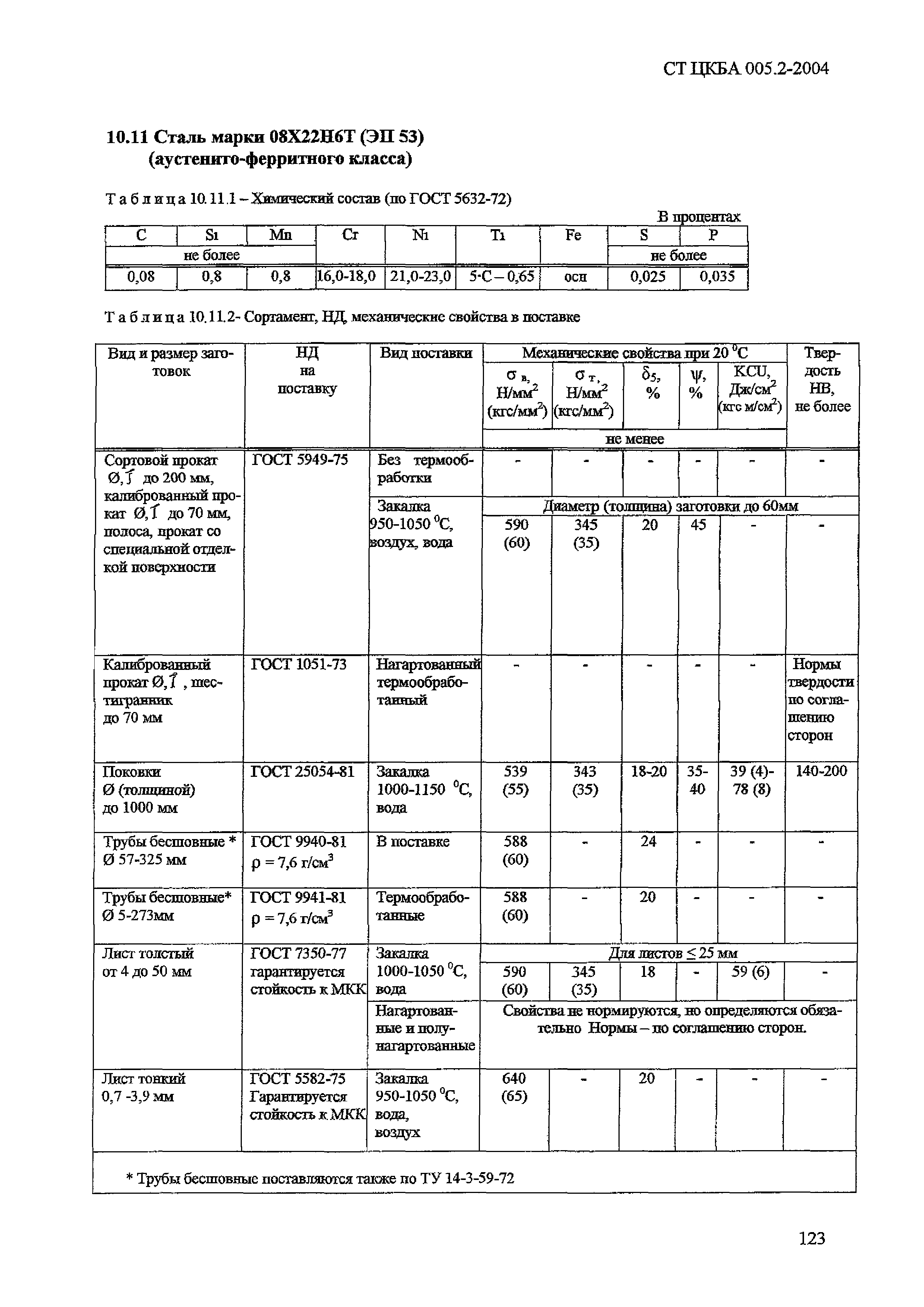 СТ ЦКБА 005.2-2004