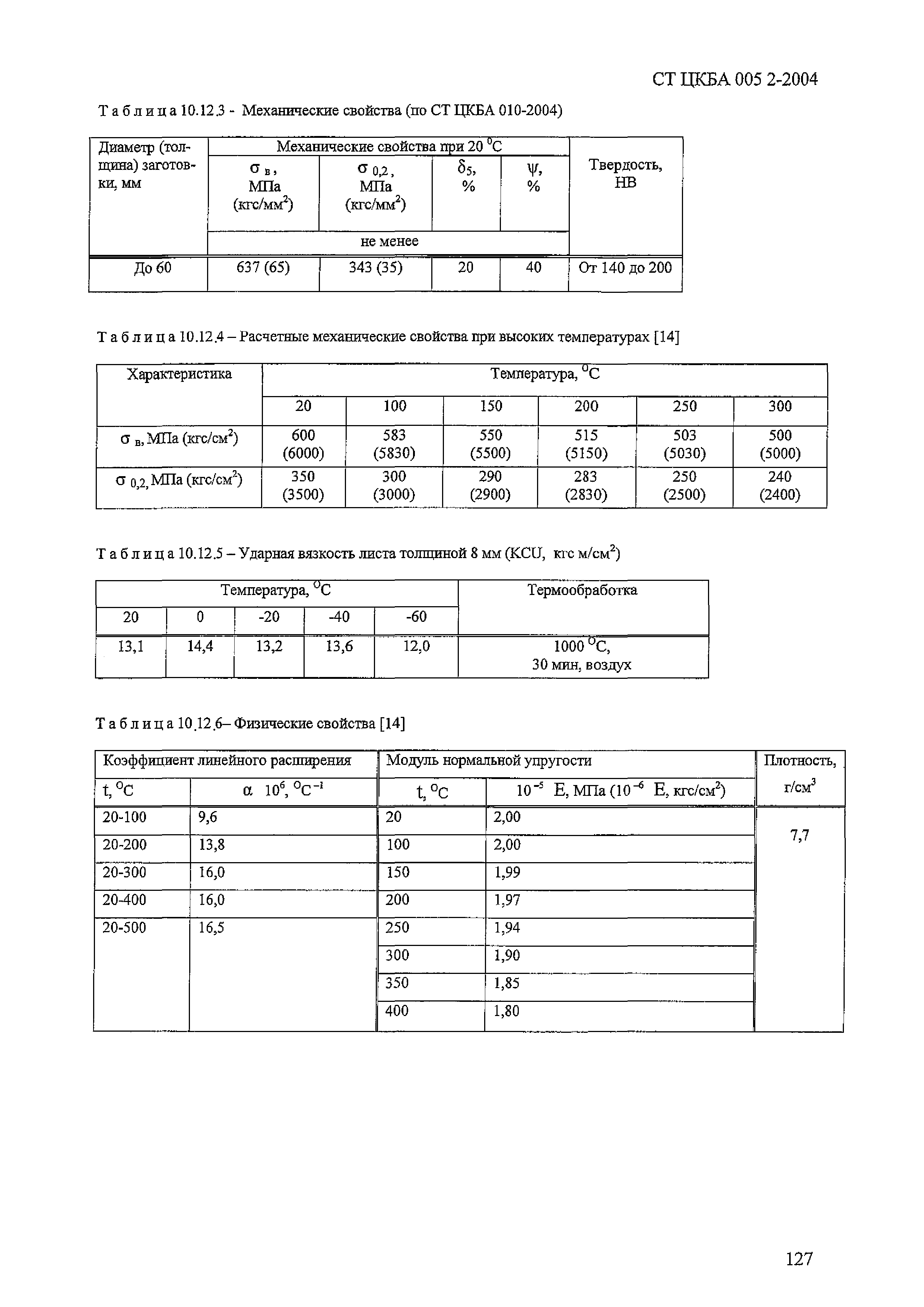 СТ ЦКБА 005.2-2004