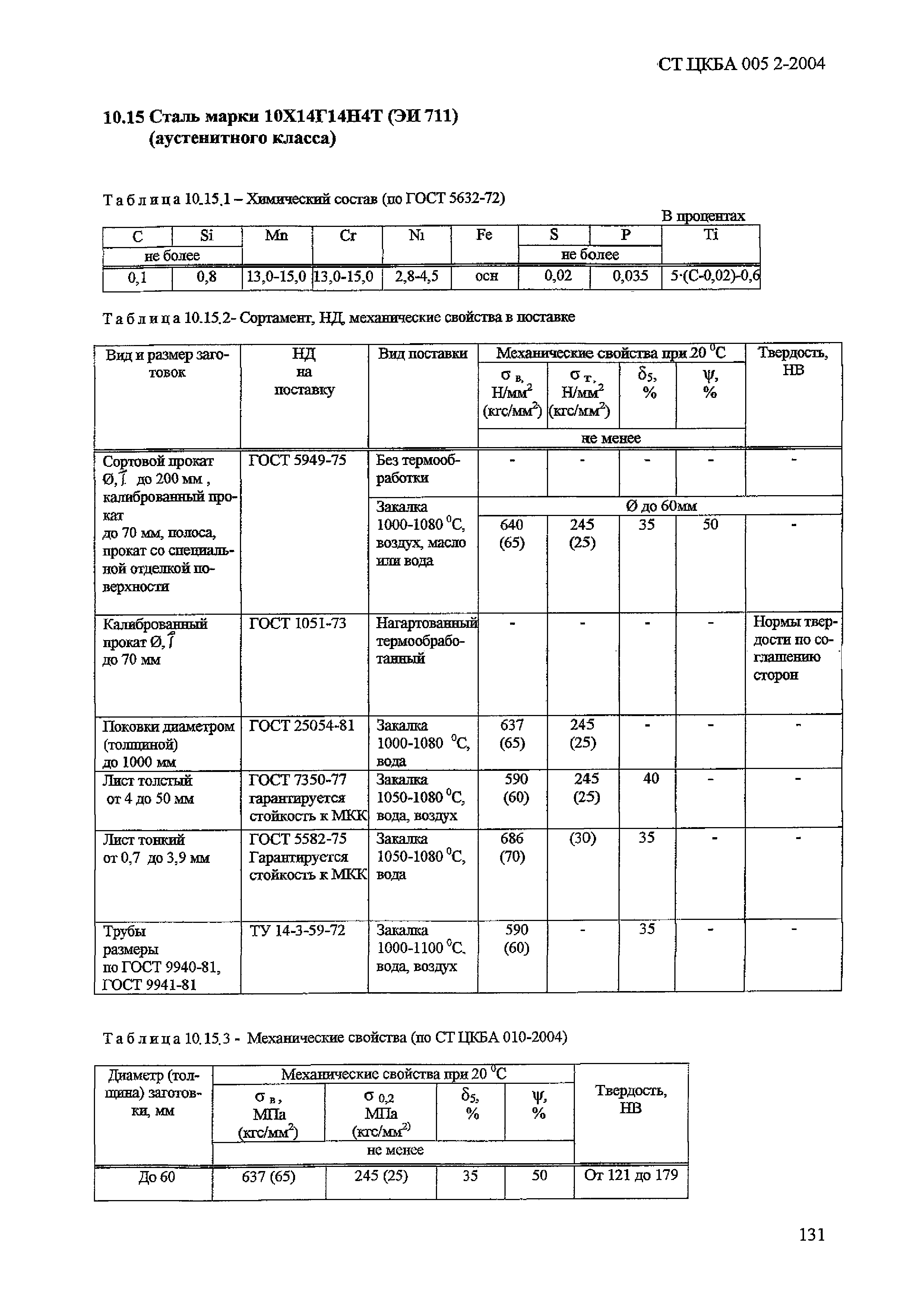 СТ ЦКБА 005.2-2004