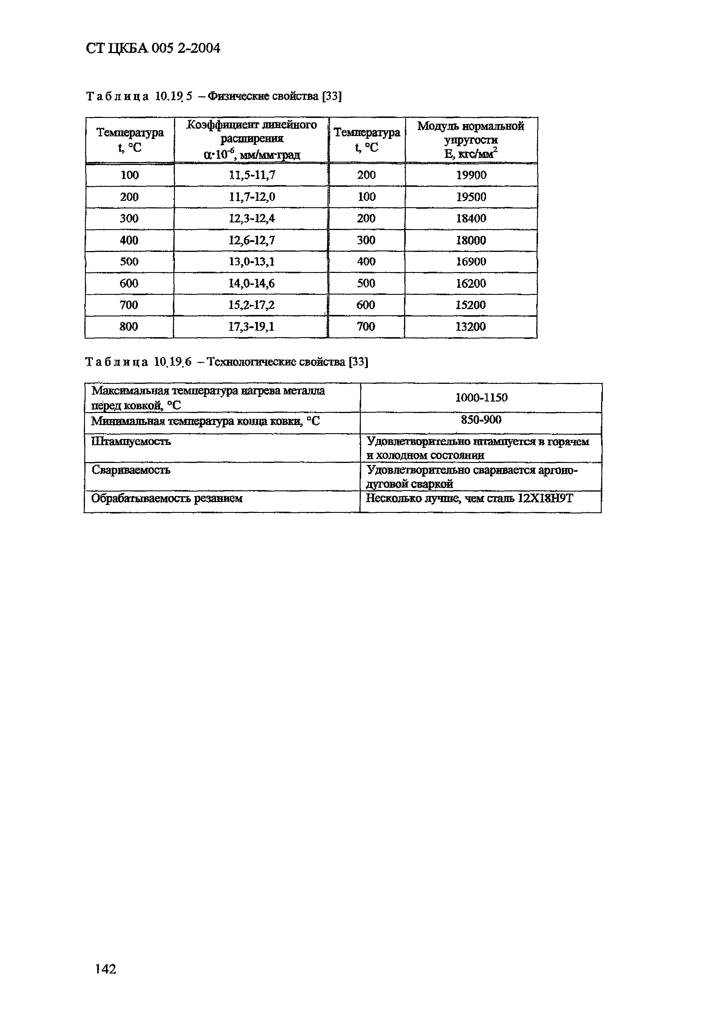 СТ ЦКБА 005.2-2004