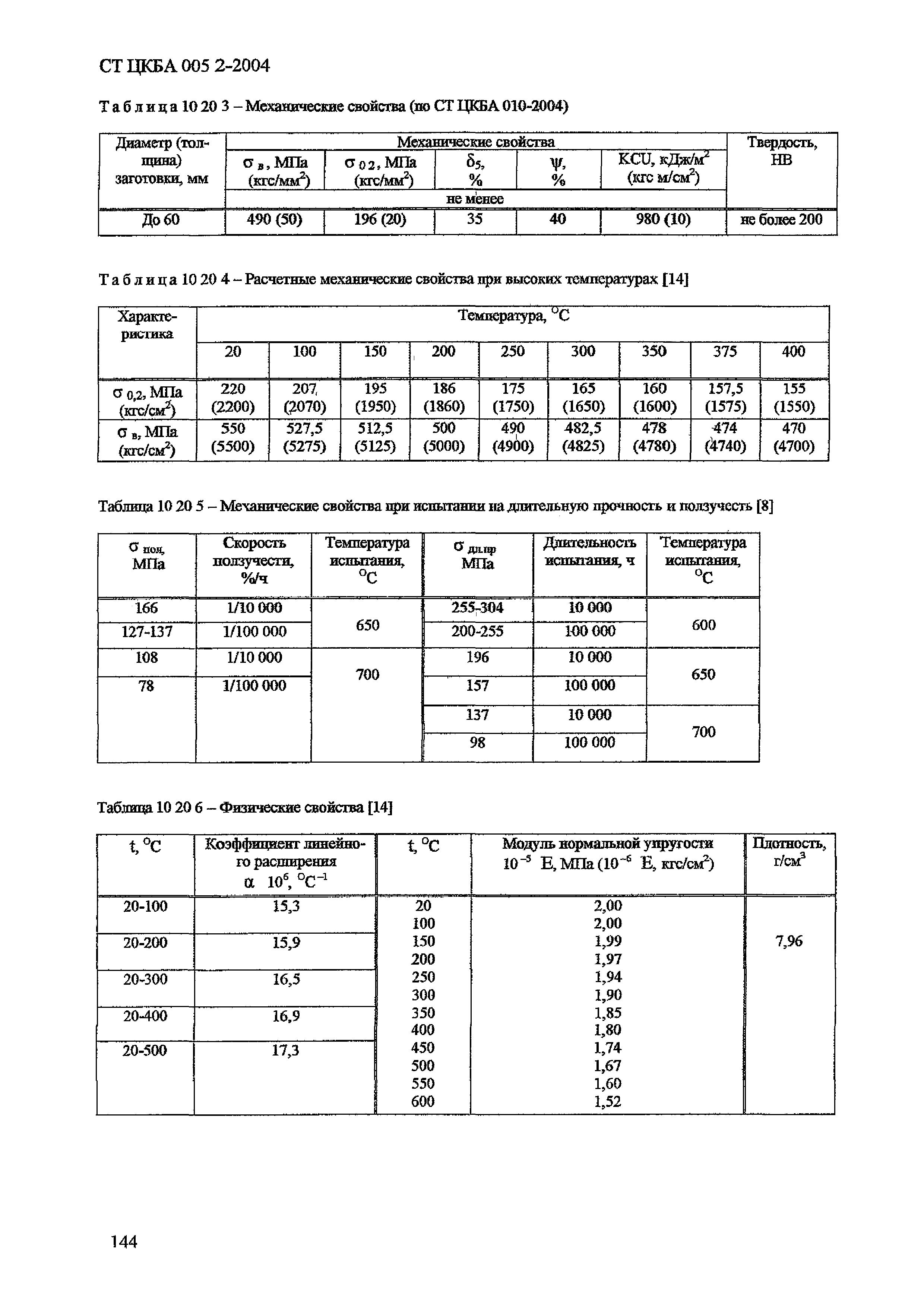 СТ ЦКБА 005.2-2004