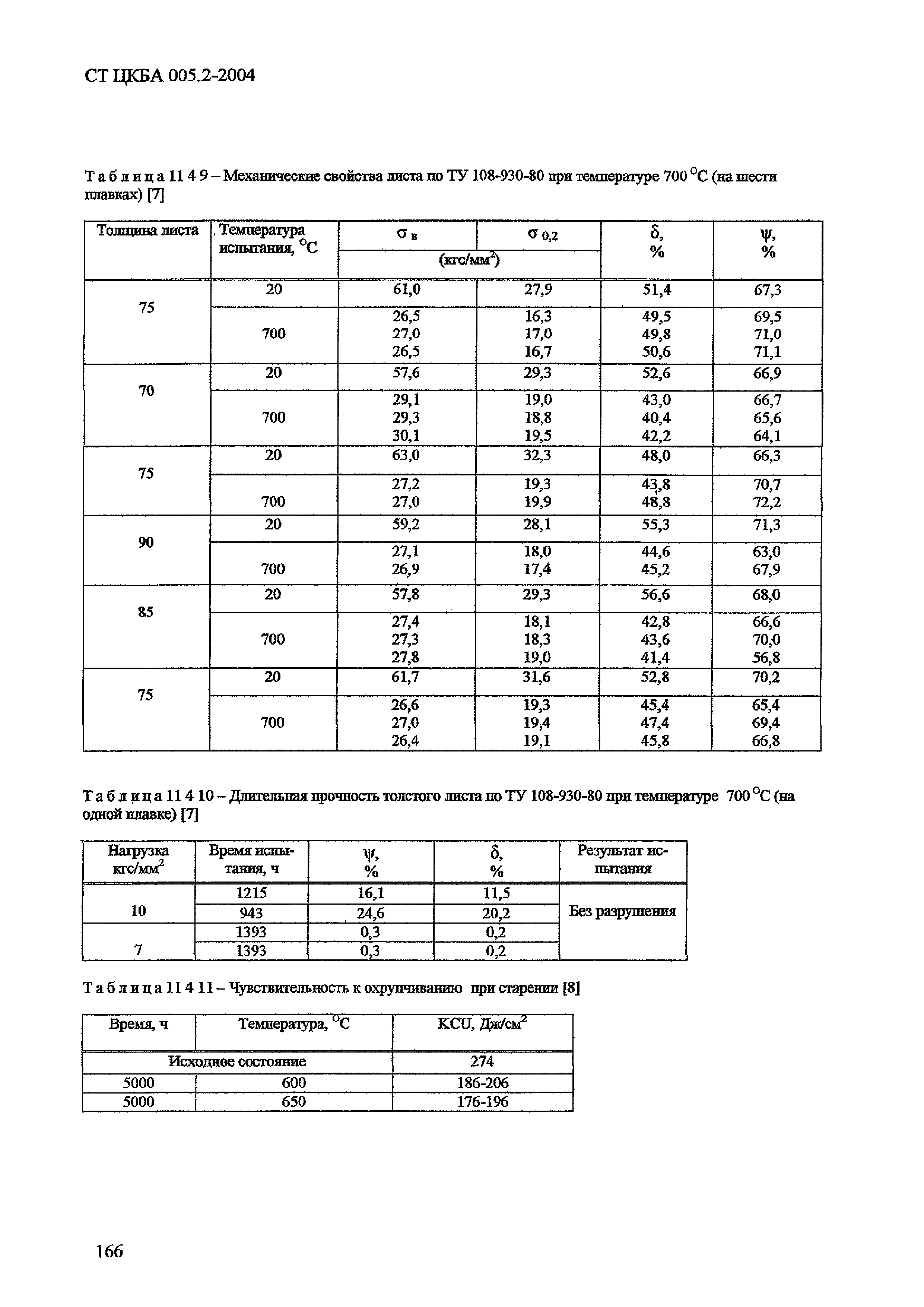 СТ ЦКБА 005.2-2004