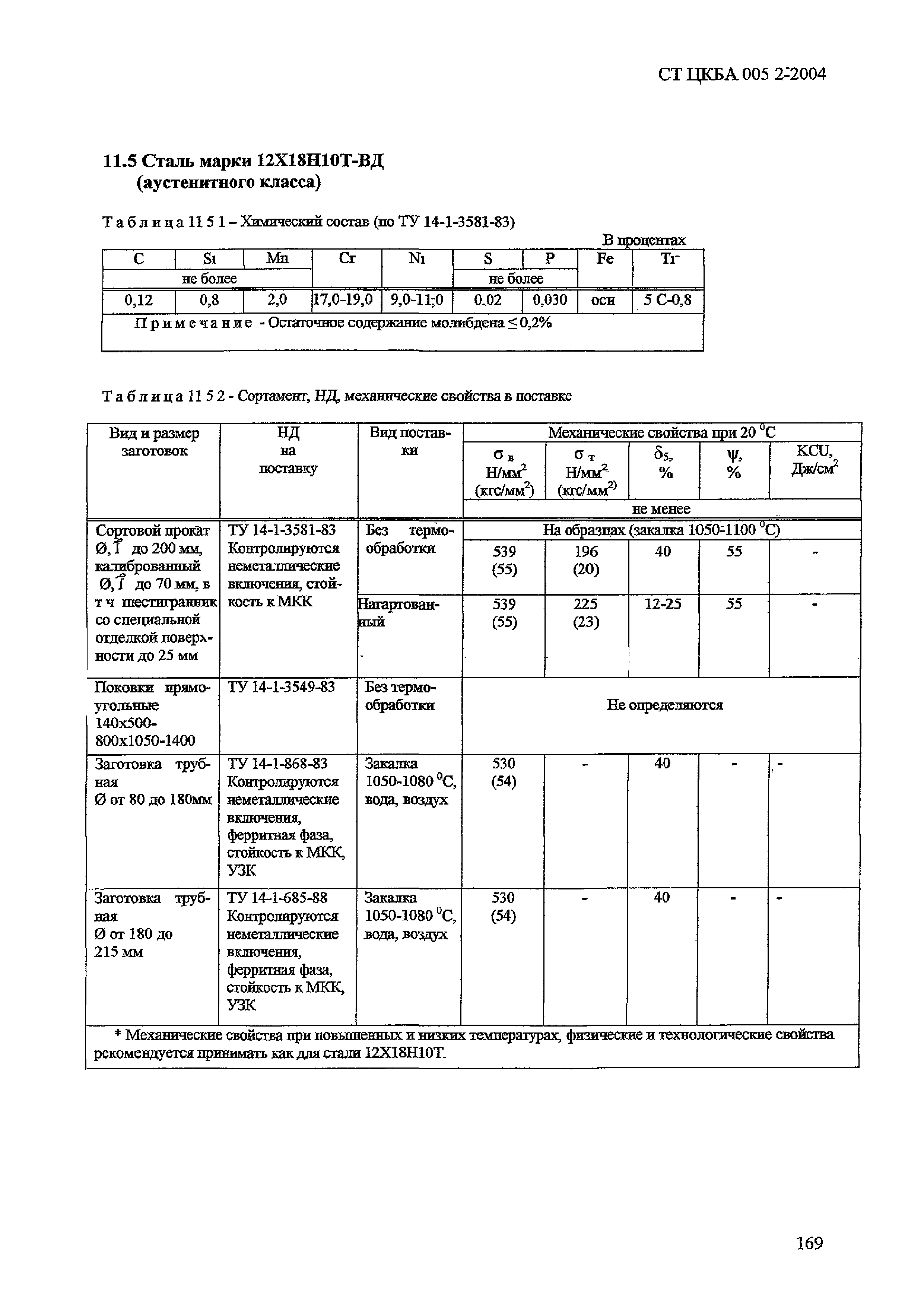 СТ ЦКБА 005.2-2004