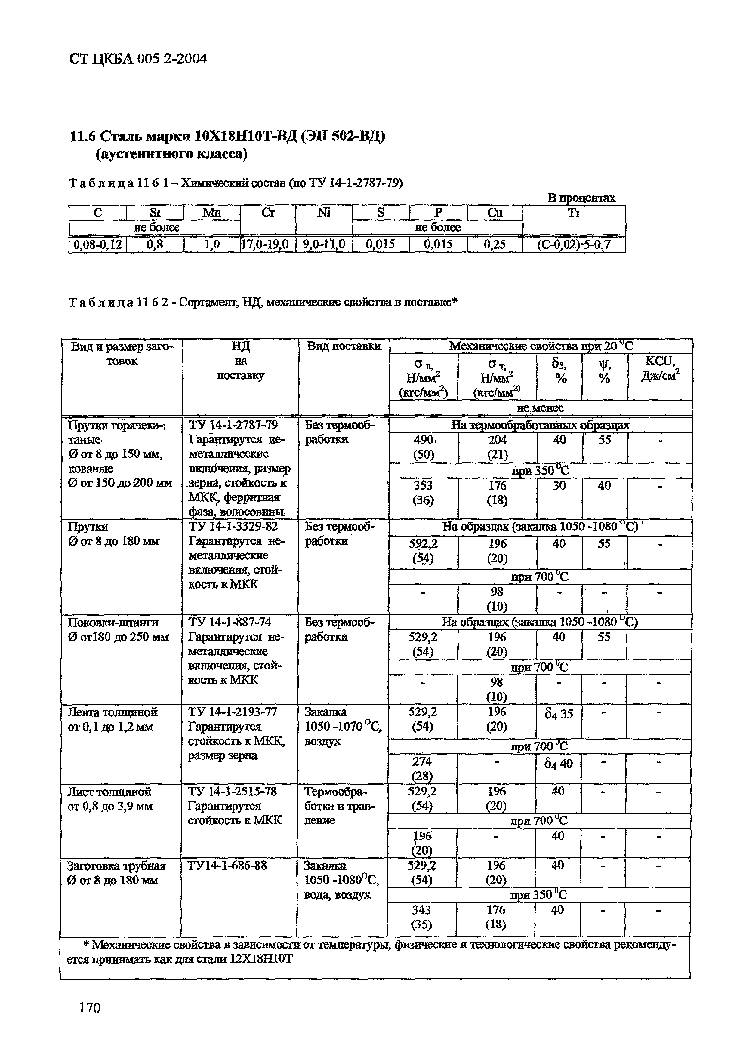 СТ ЦКБА 005.2-2004