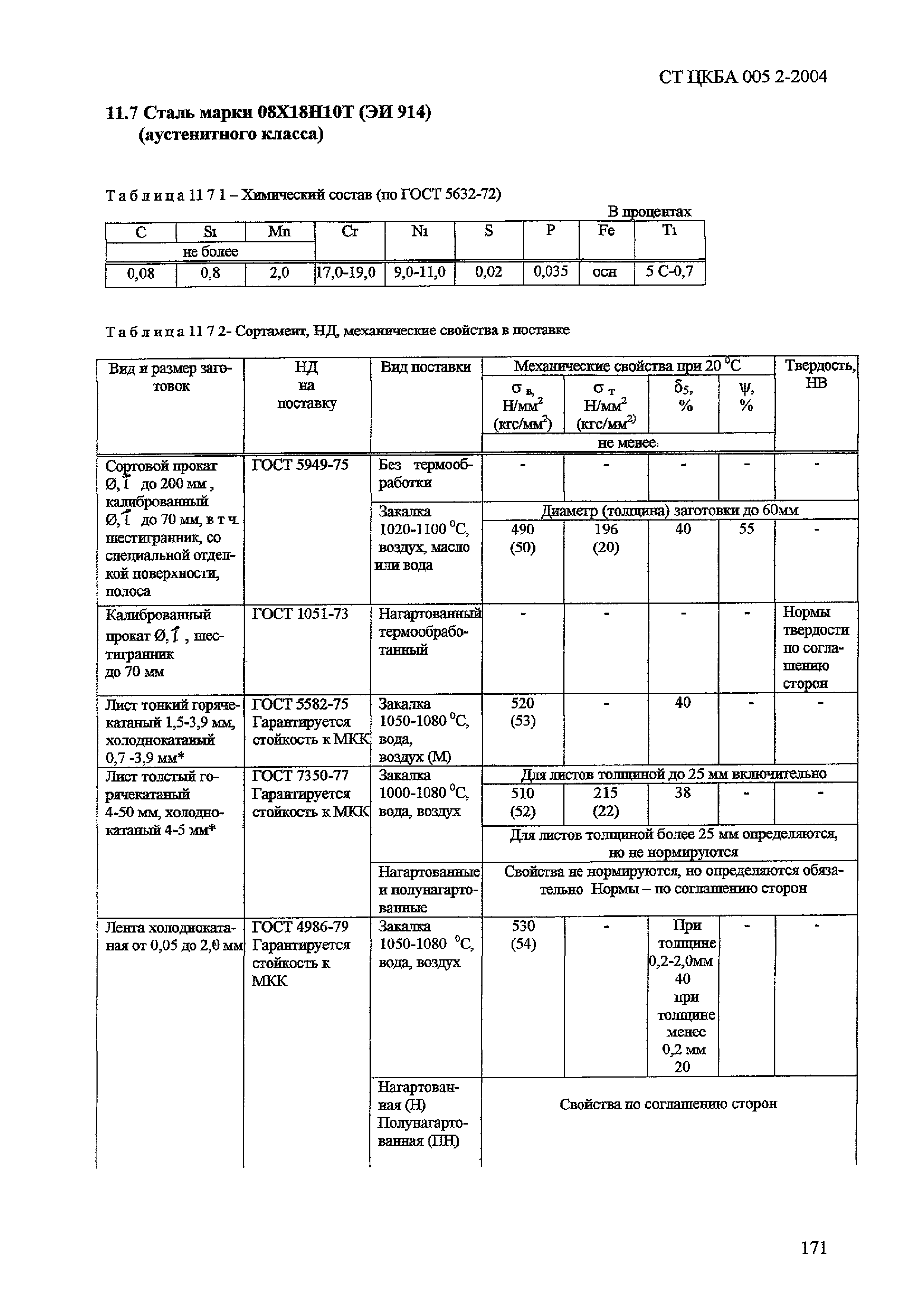 СТ ЦКБА 005.2-2004