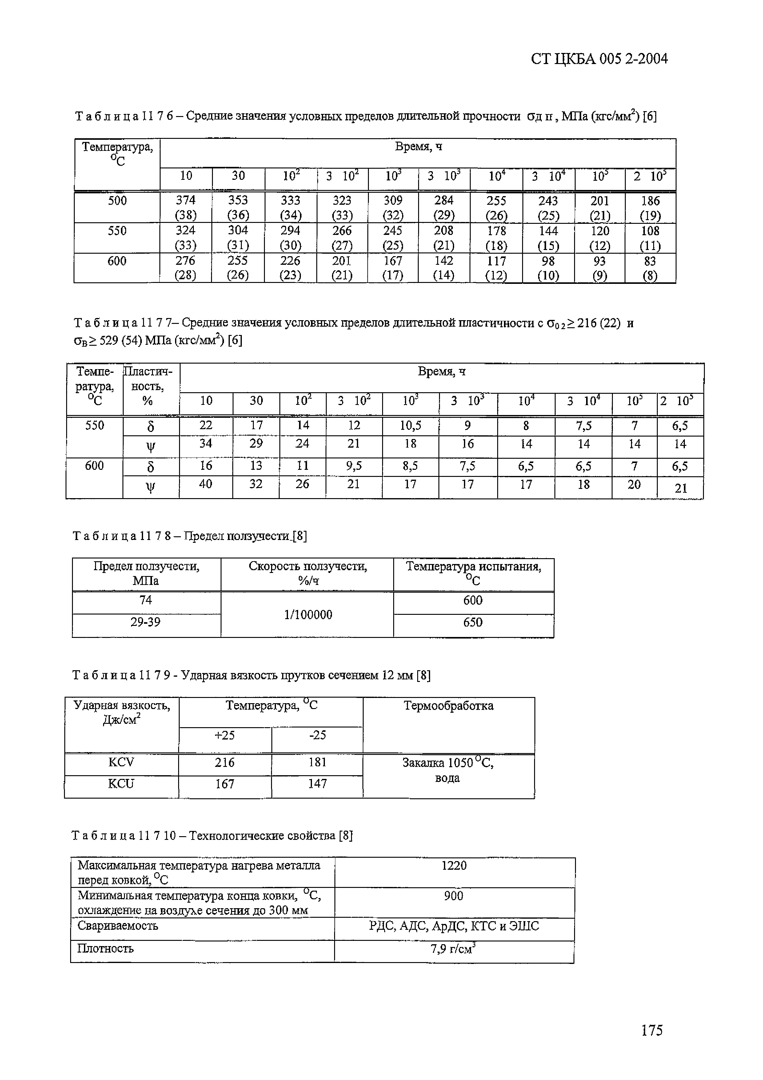 СТ ЦКБА 005.2-2004