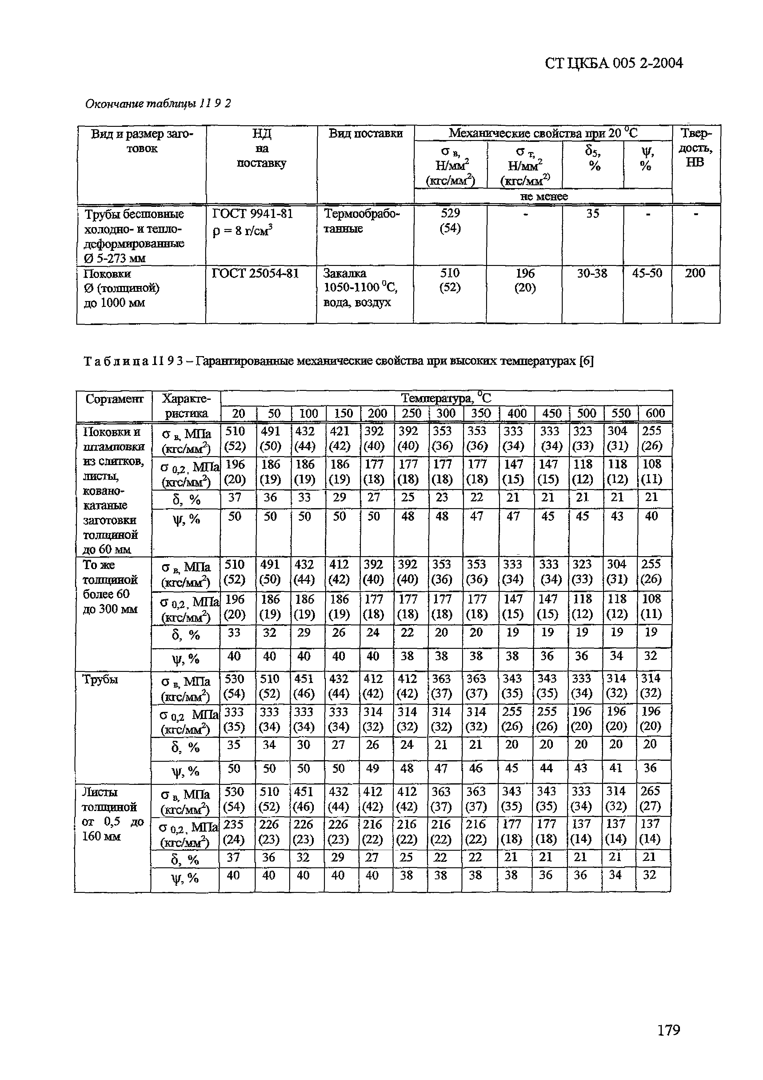 СТ ЦКБА 005.2-2004