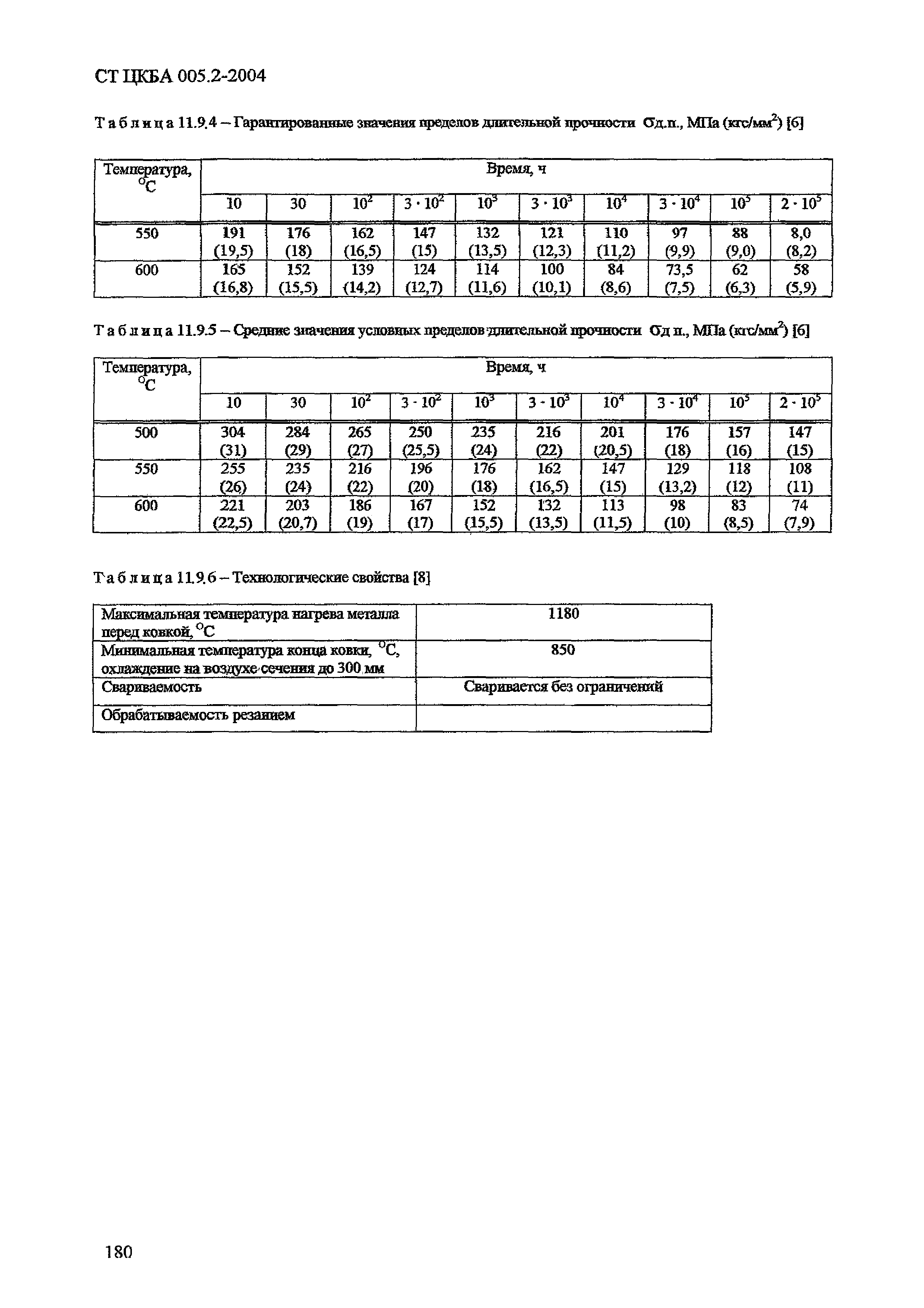 СТ ЦКБА 005.2-2004