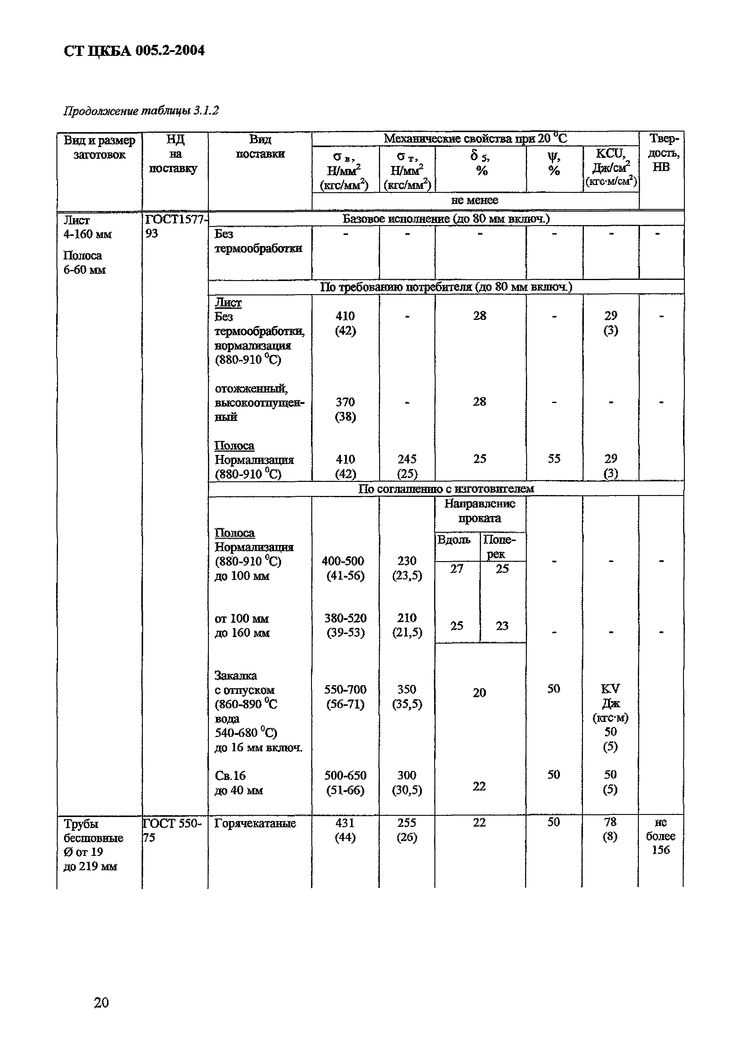 СТ ЦКБА 005.2-2004